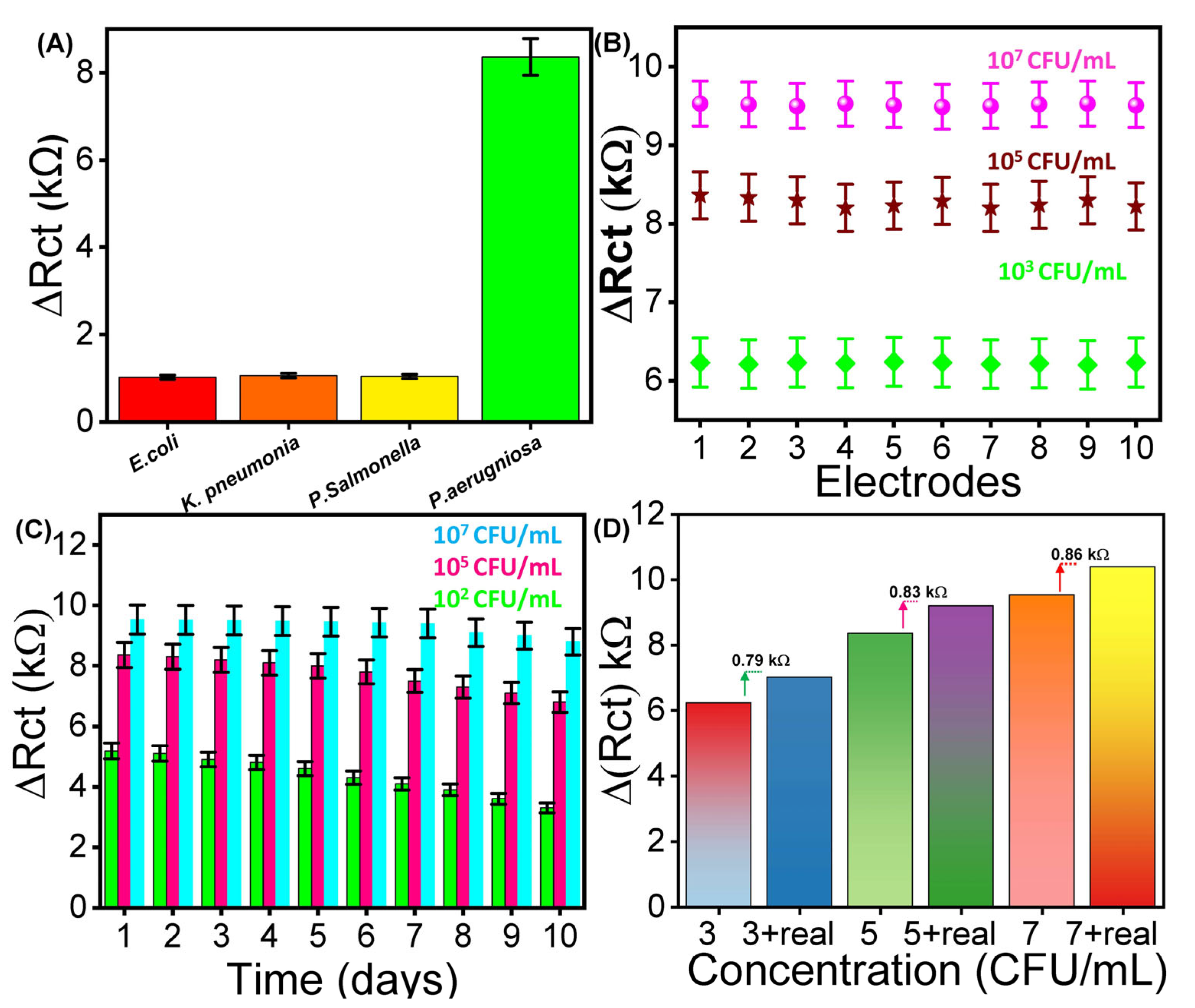 Biosensors 15 00634 g004 Biosensors 15 00634 g004