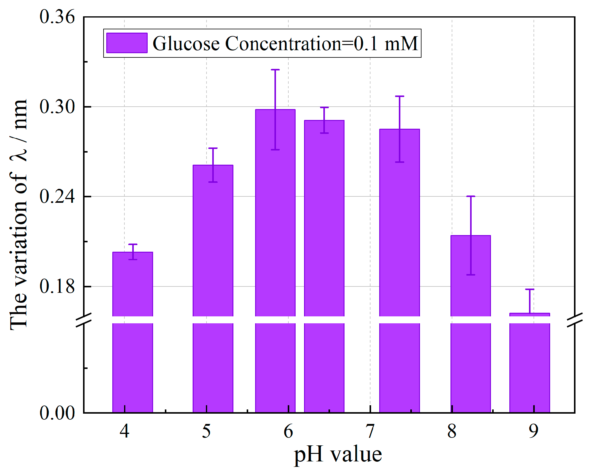 Biosensors 15 00642 g006