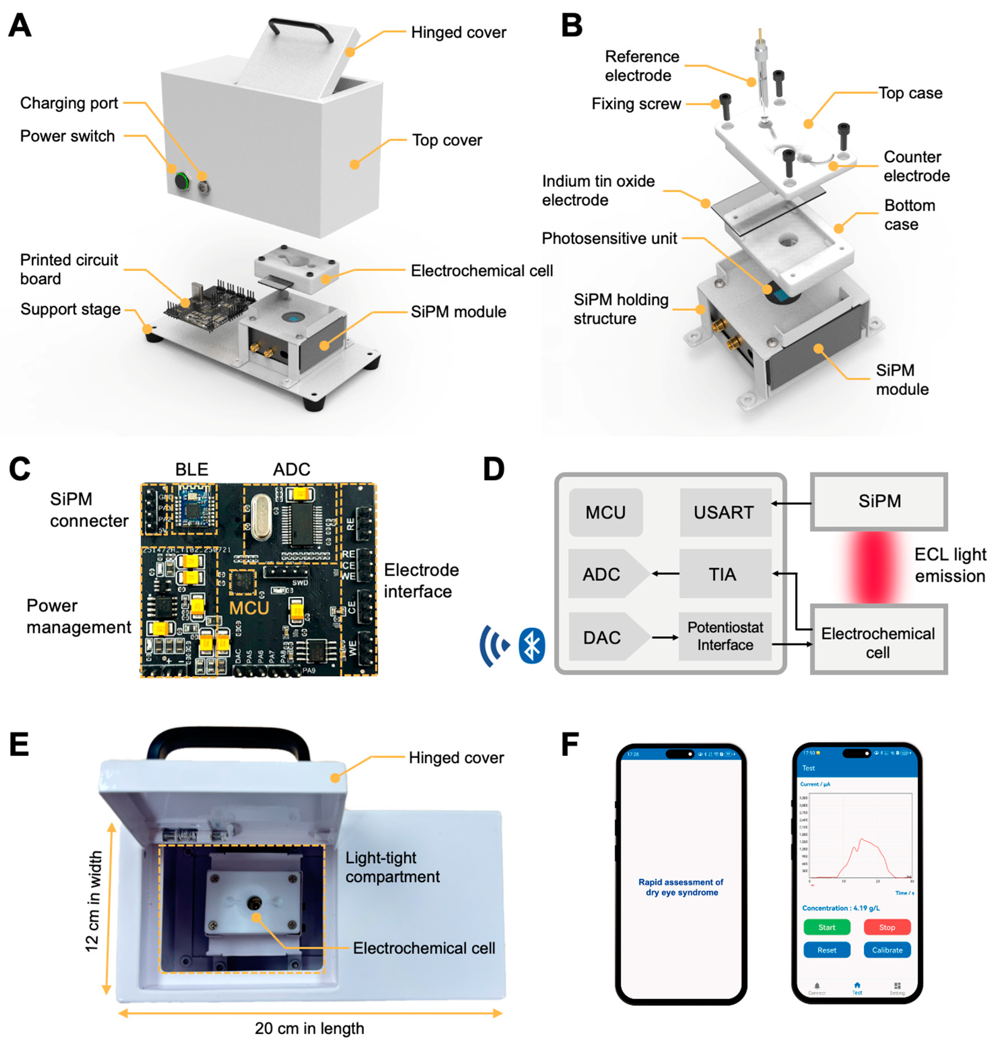 Biosensors 15 00645 g002