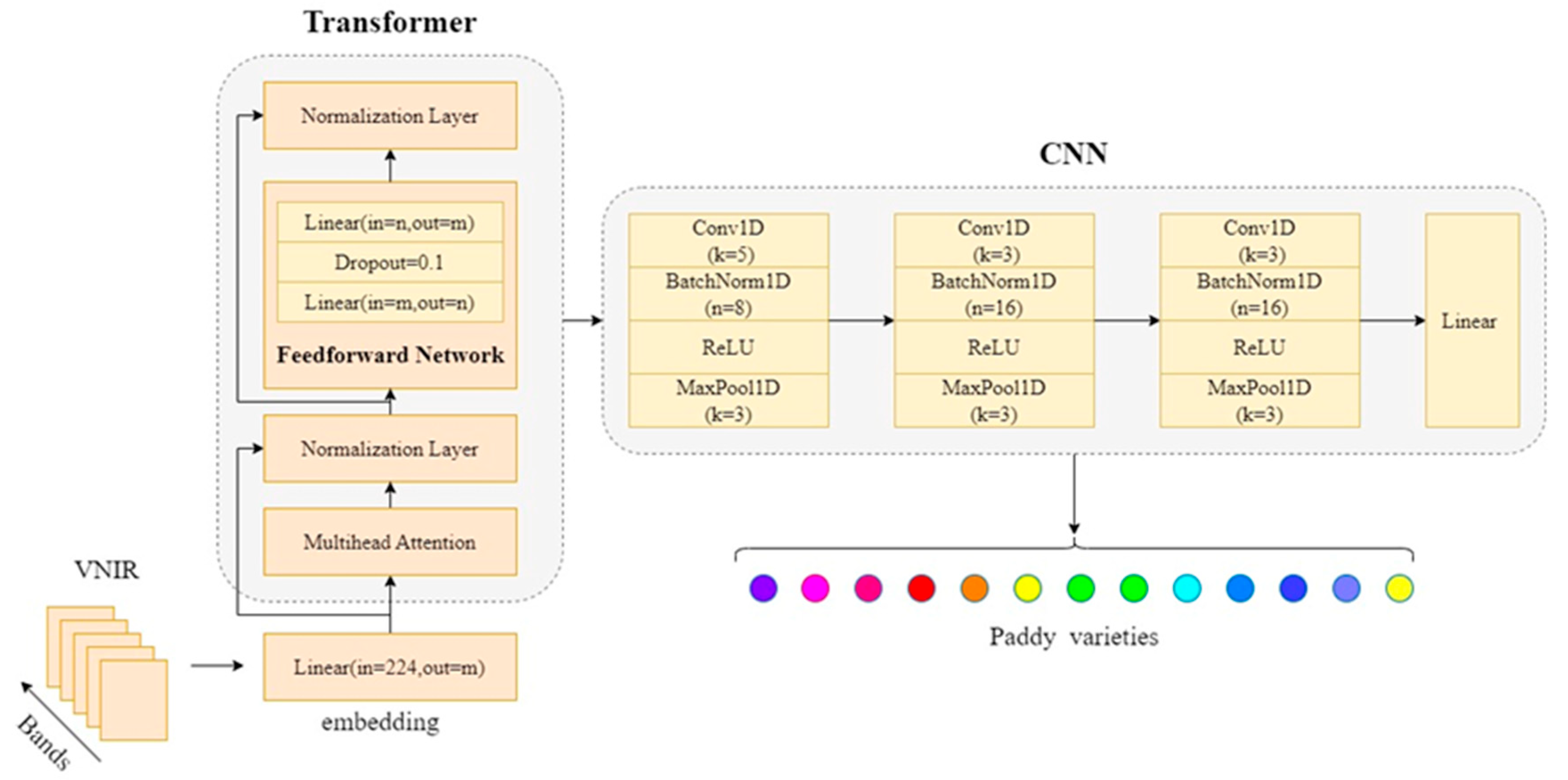 Biosensors 15 00647 g002