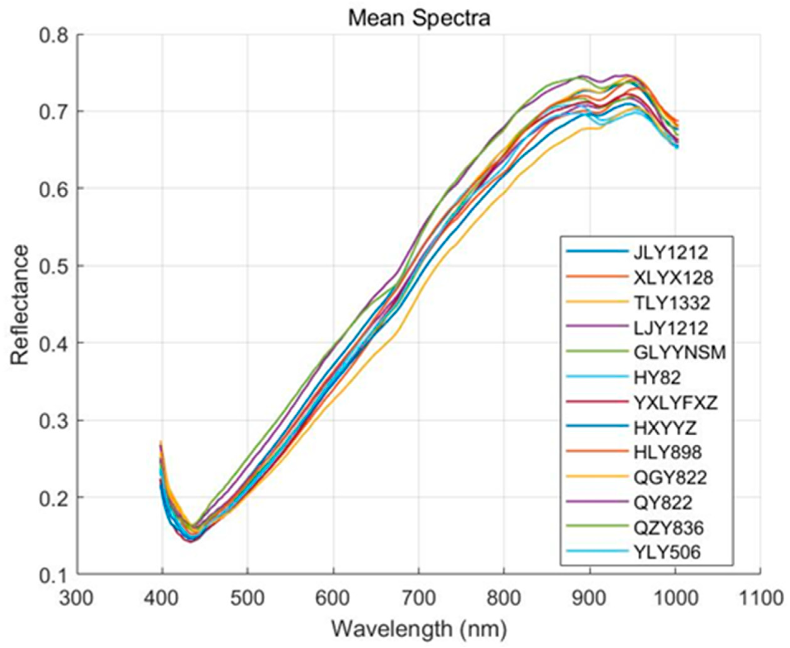 Biosensors 15 00647 g003