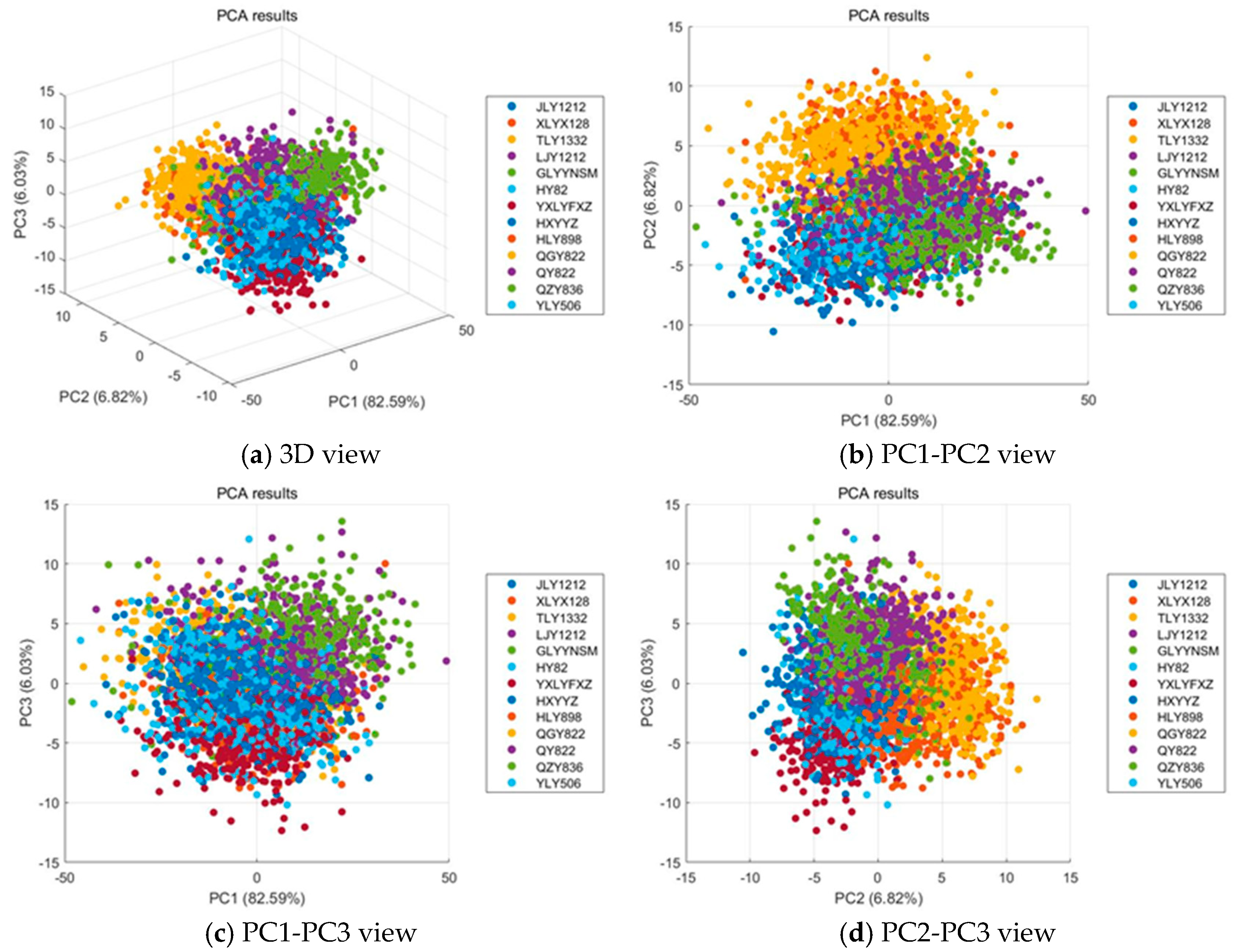 Biosensors 15 00647 g004