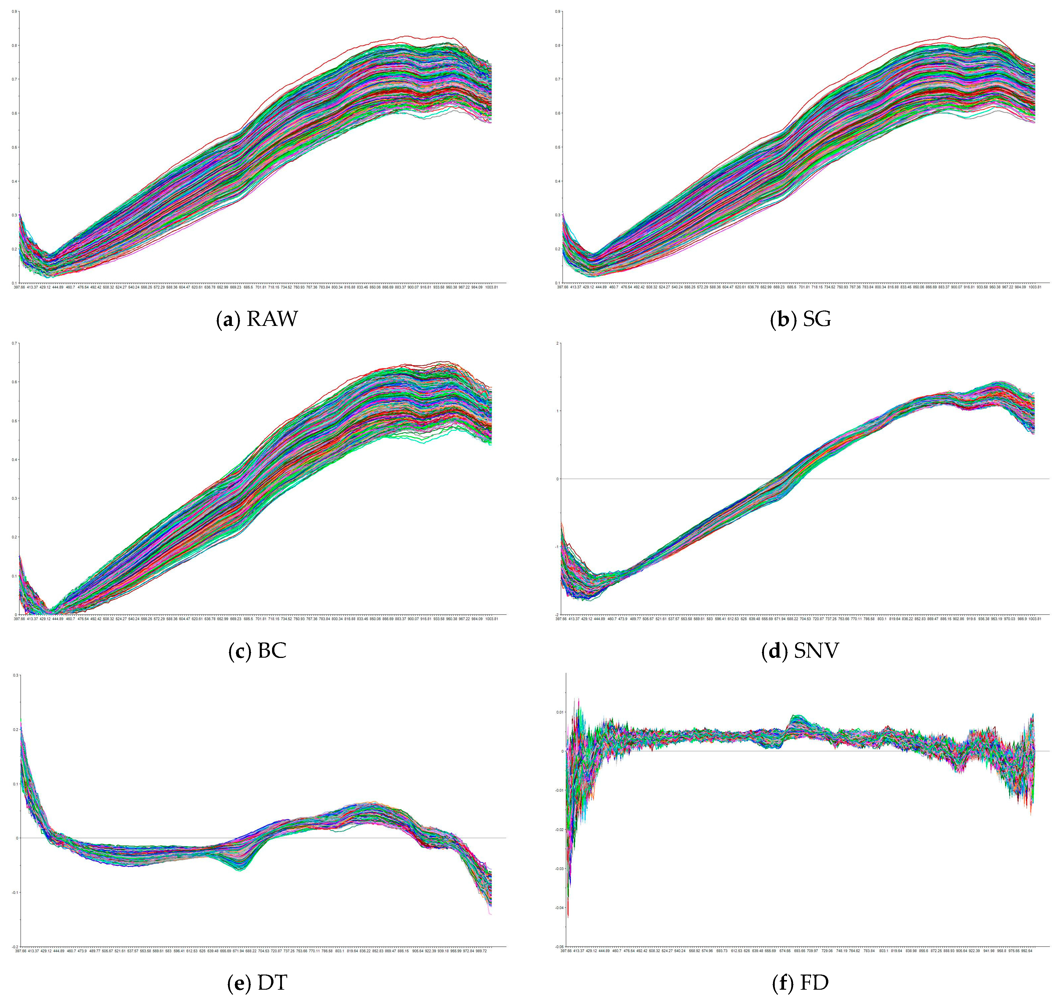 Biosensors 15 00647 g005