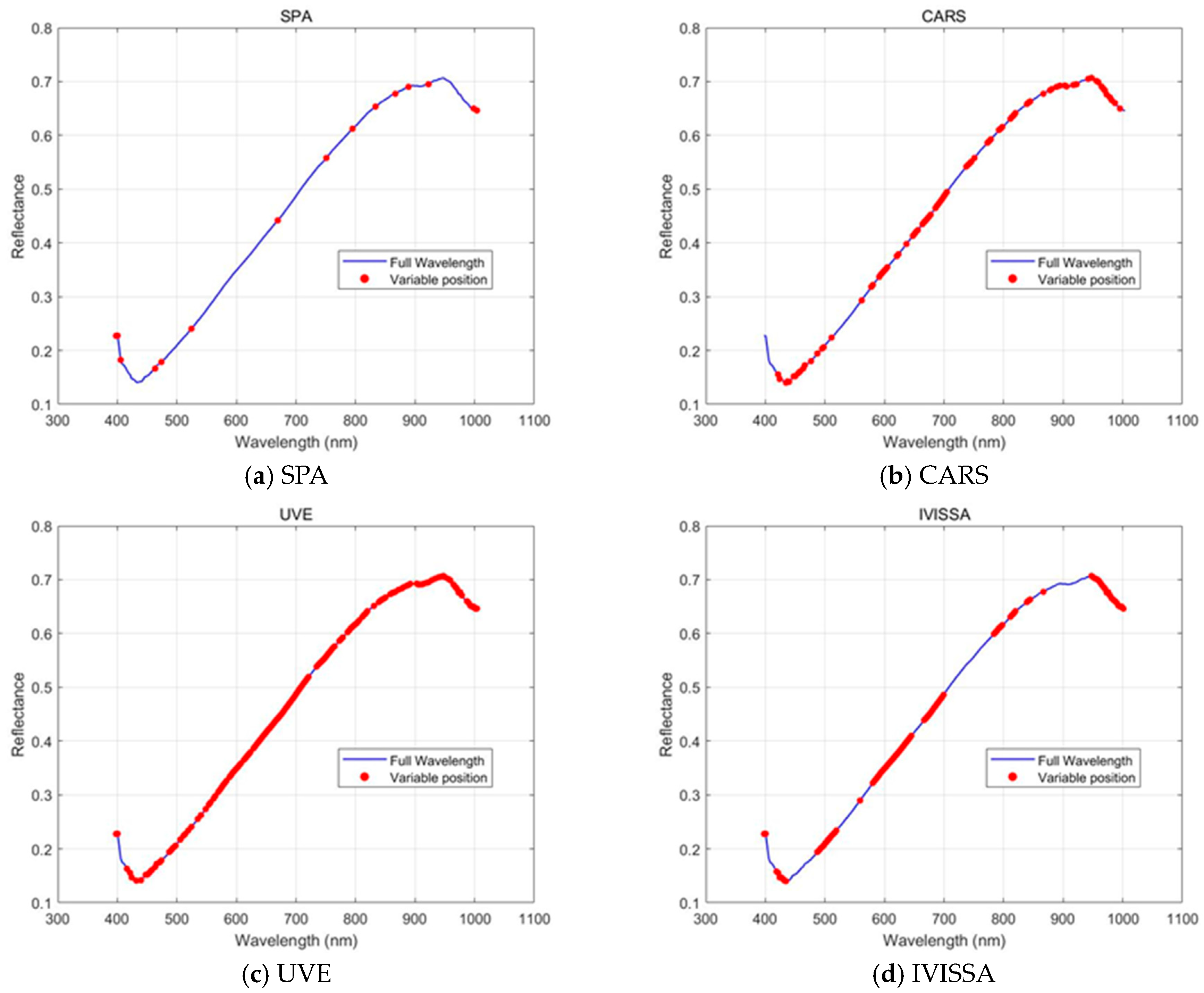 Biosensors 15 00647 g006