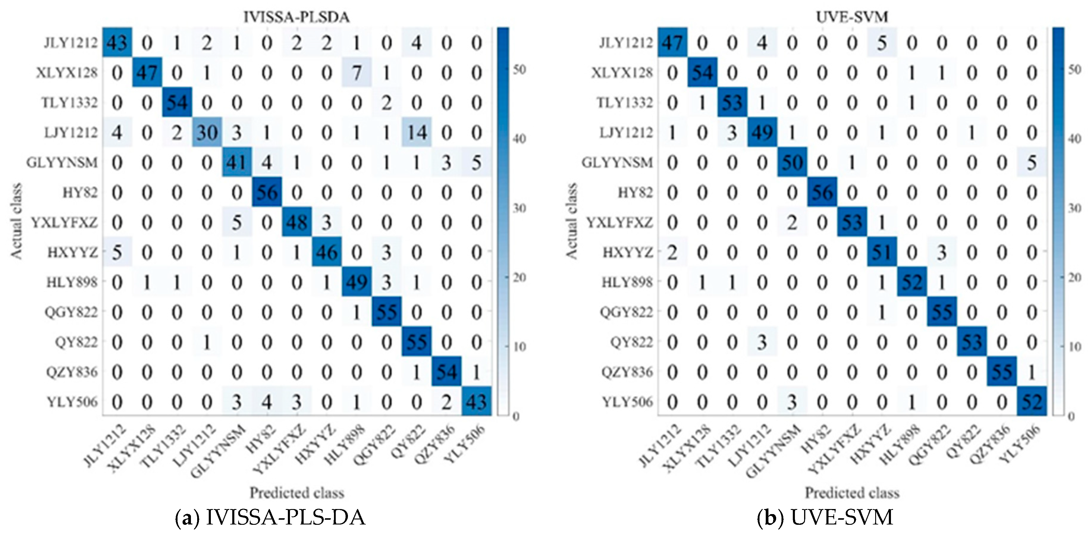 Biosensors 15 00647 g007a