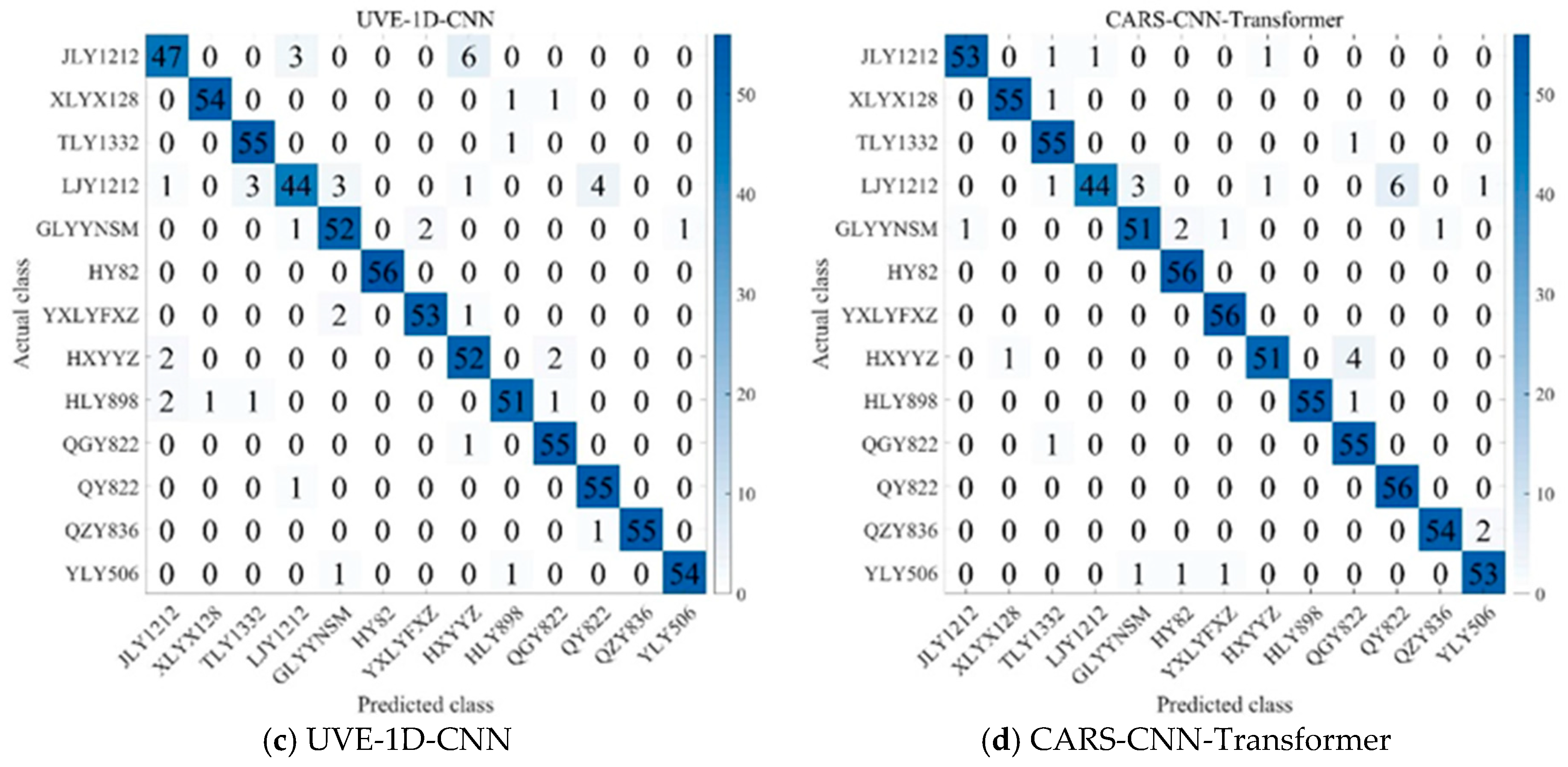 Biosensors 15 00647 g007b