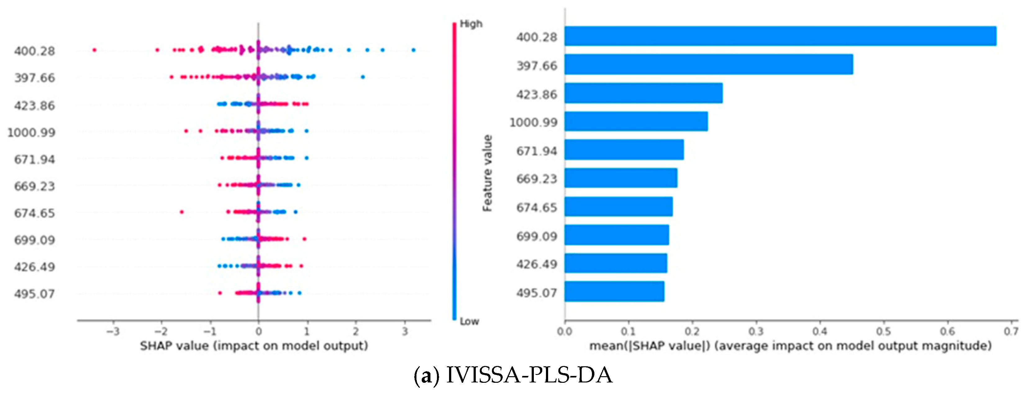 Biosensors 15 00647 g008a