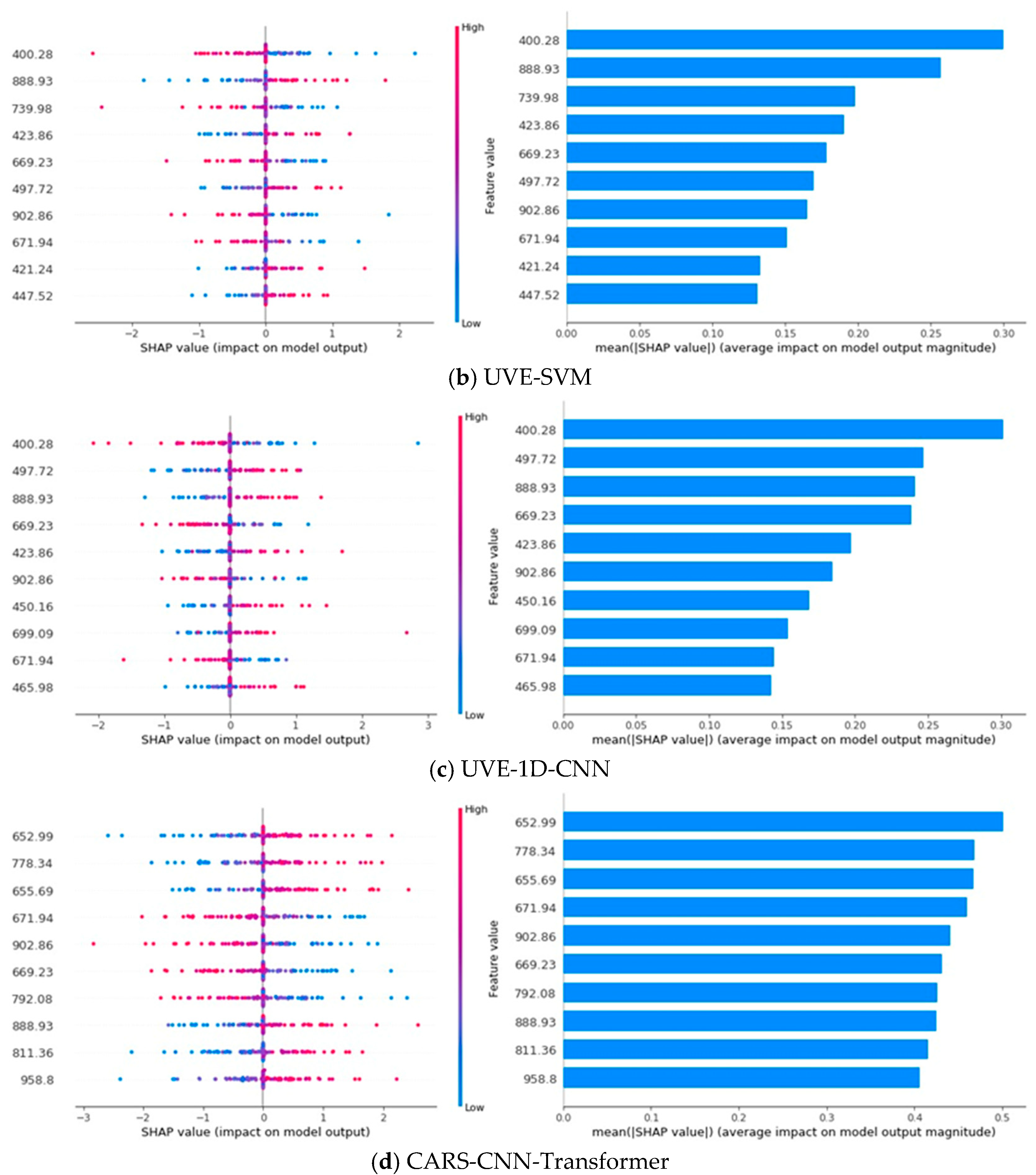 Biosensors 15 00647 g008b