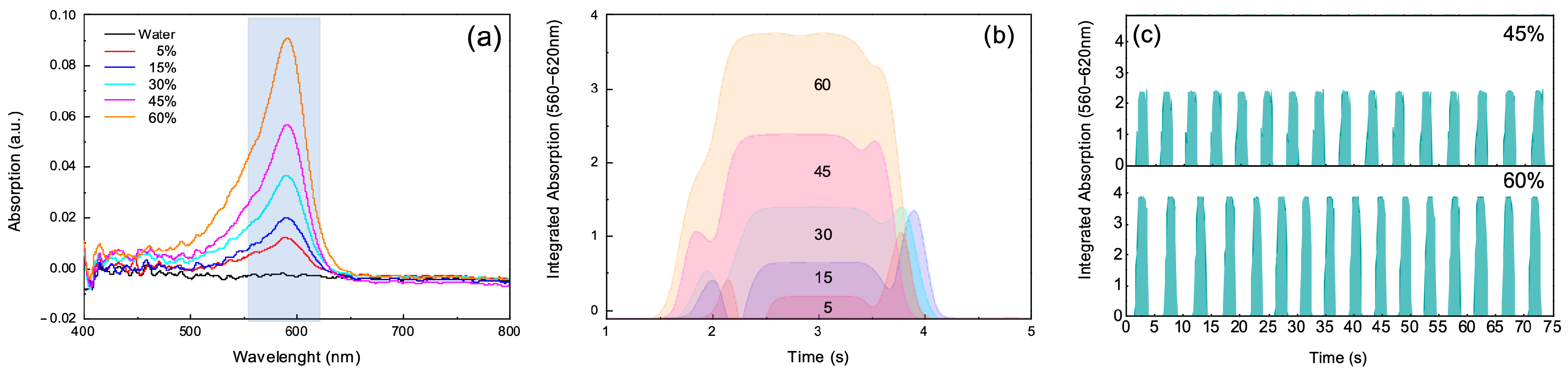Biosensors 15 00649 g004