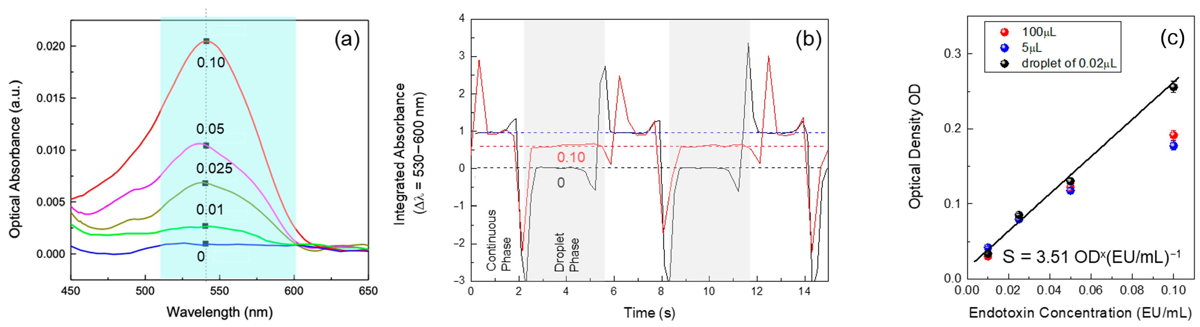Biosensors 15 00649 g005