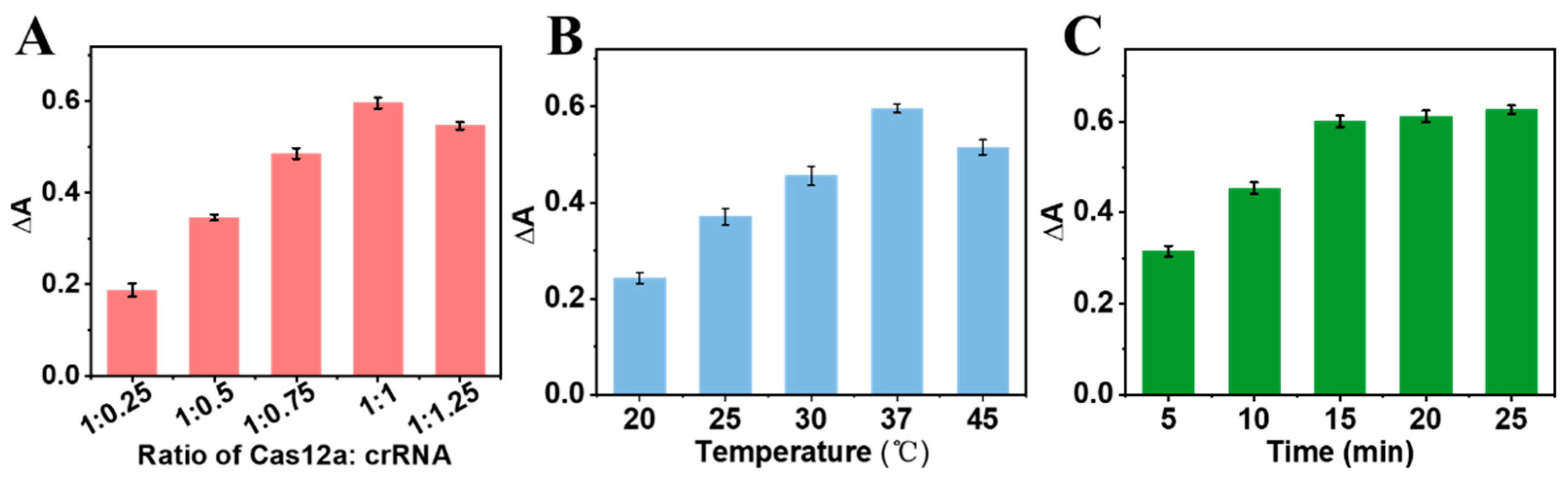 Biosensors 15 00651 g004
