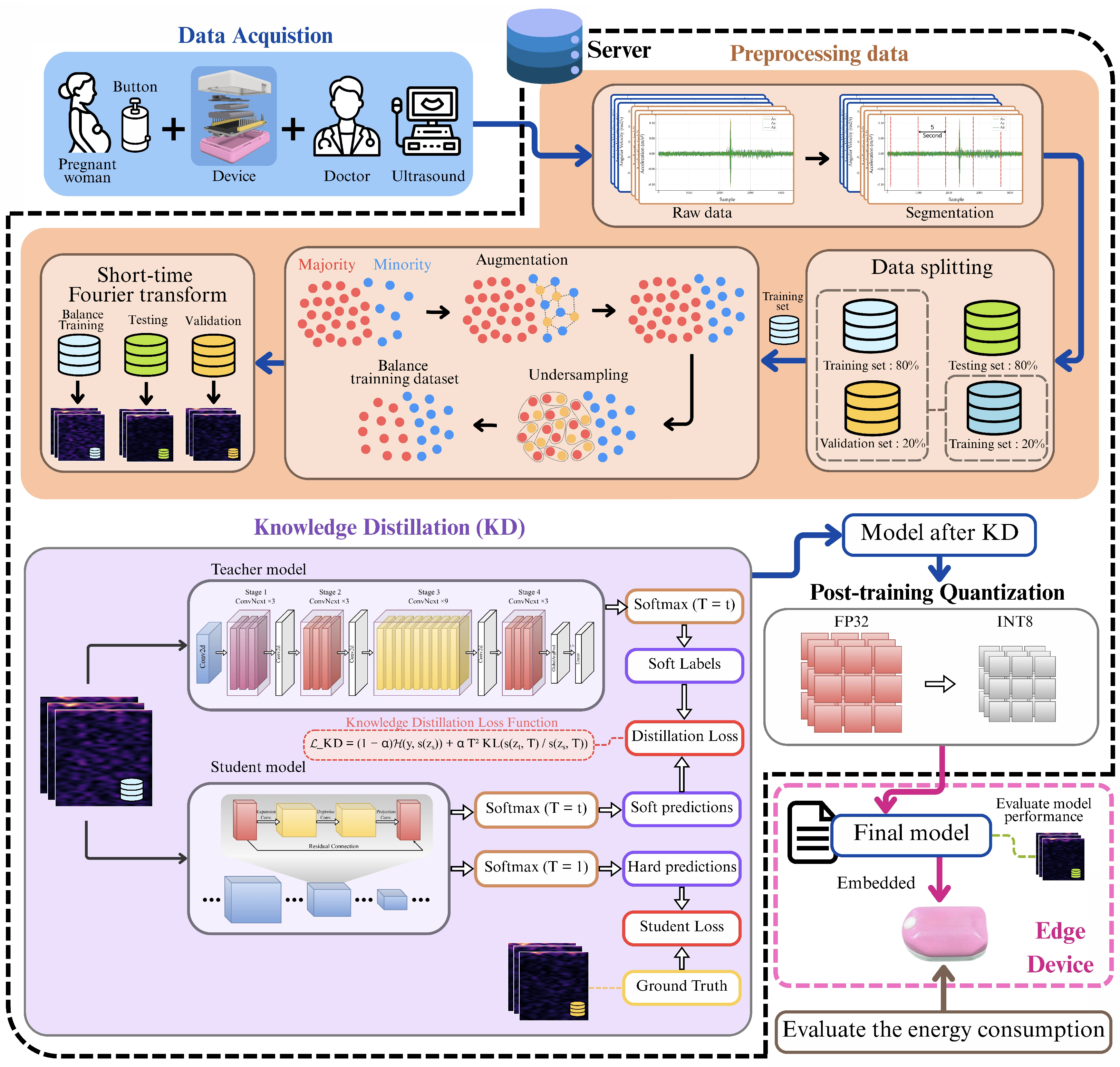 Biosensors 15 00662 g001