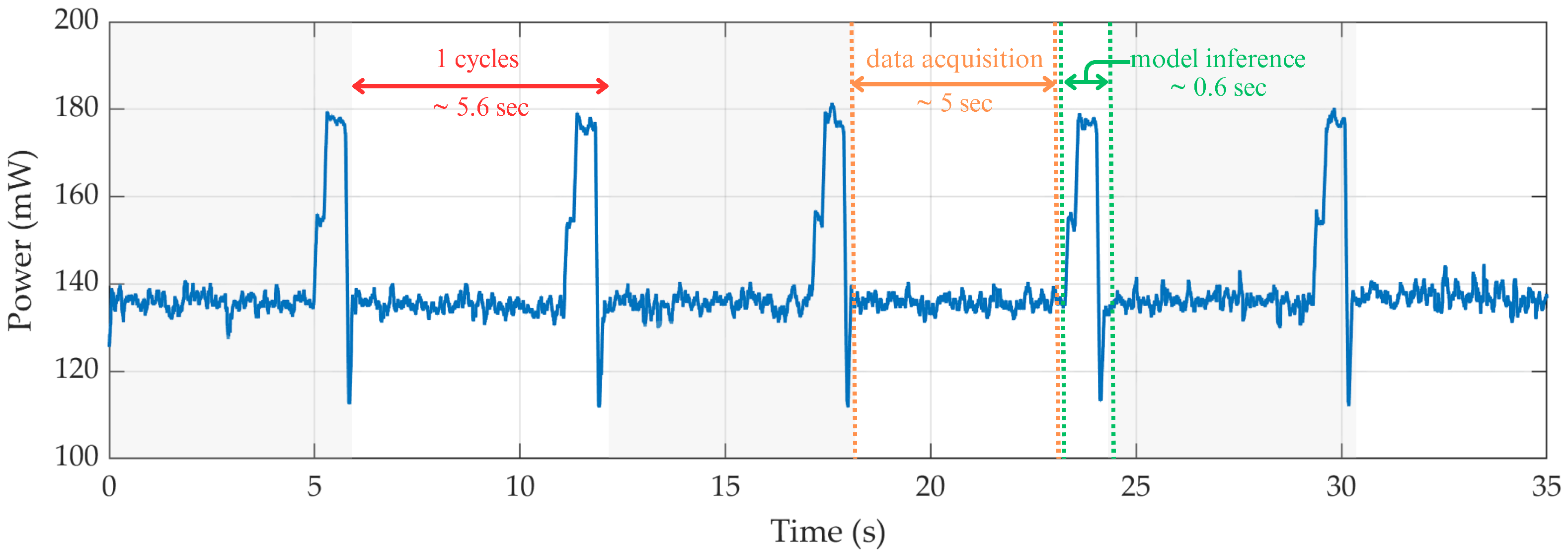 Biosensors 15 00662 g006