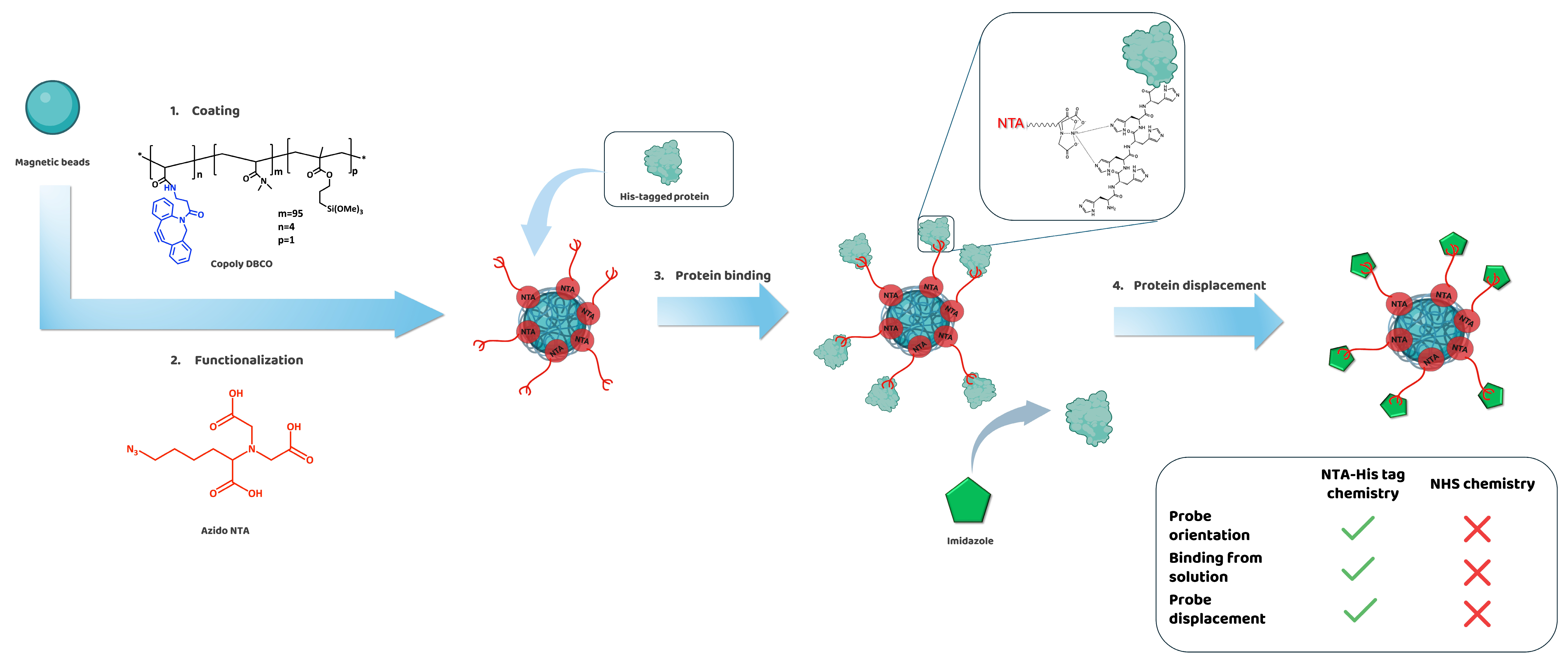 Biosensors 15 00670 g001