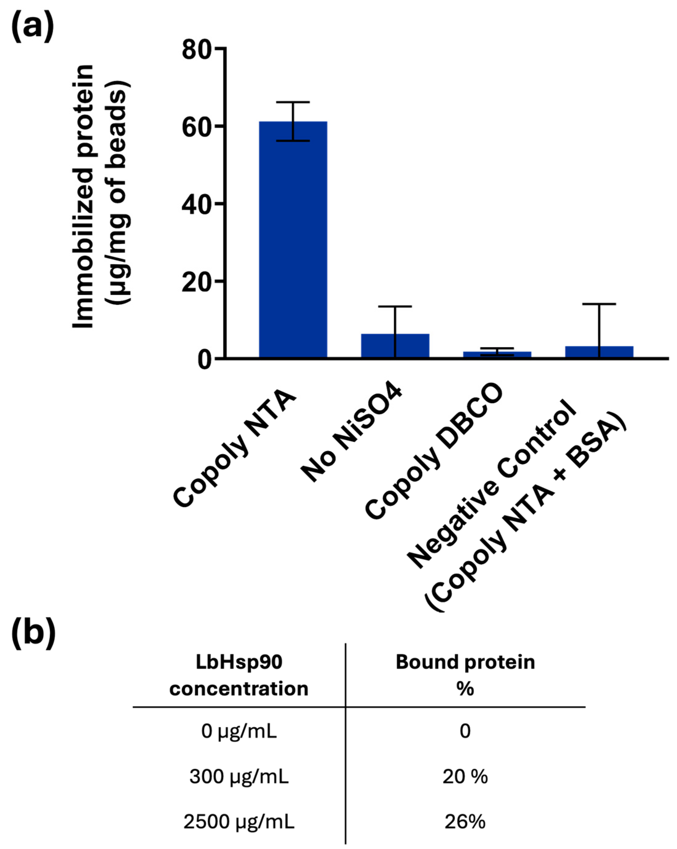 Biosensors 15 00670 g004