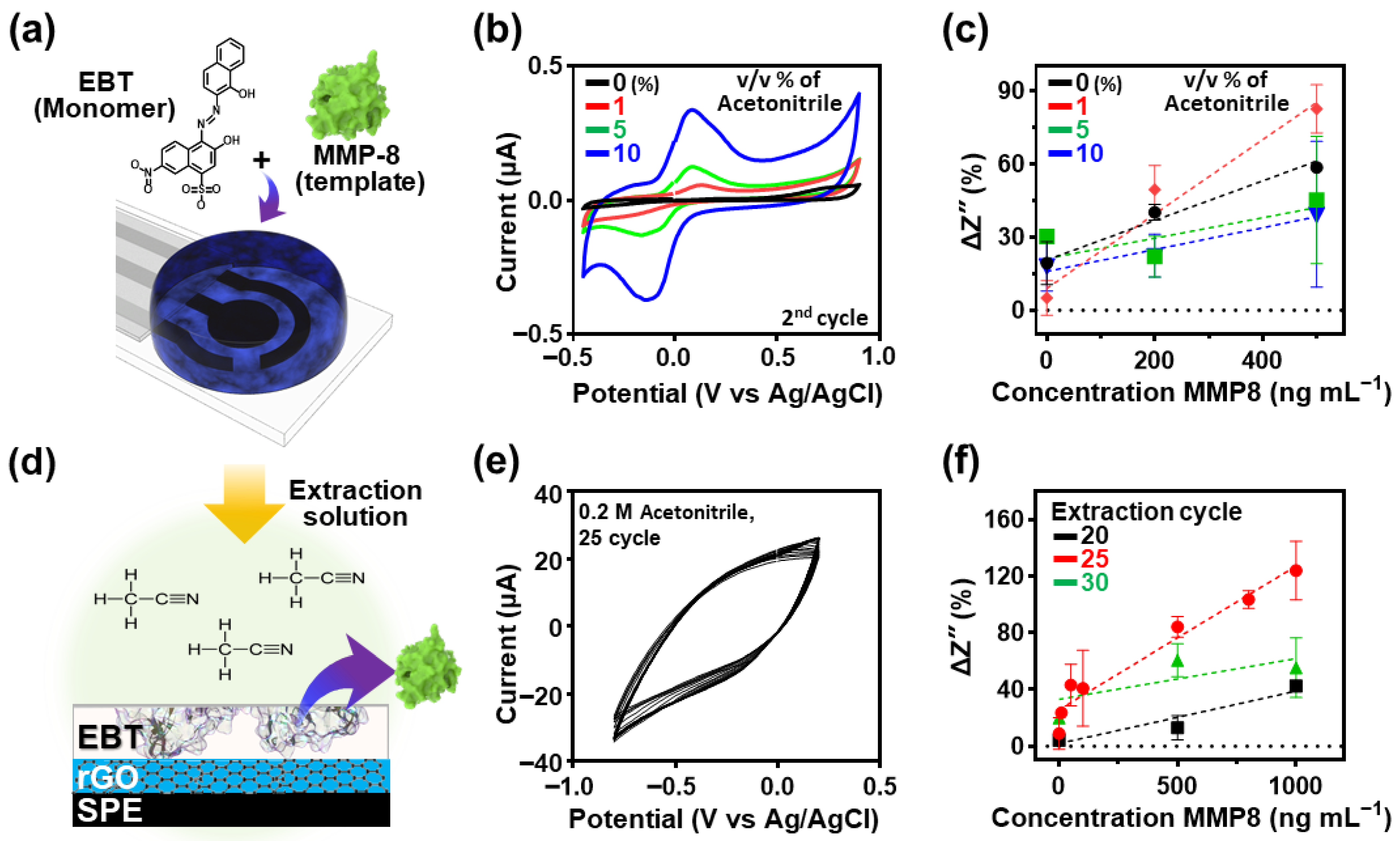Biosensors 15 00671 g004