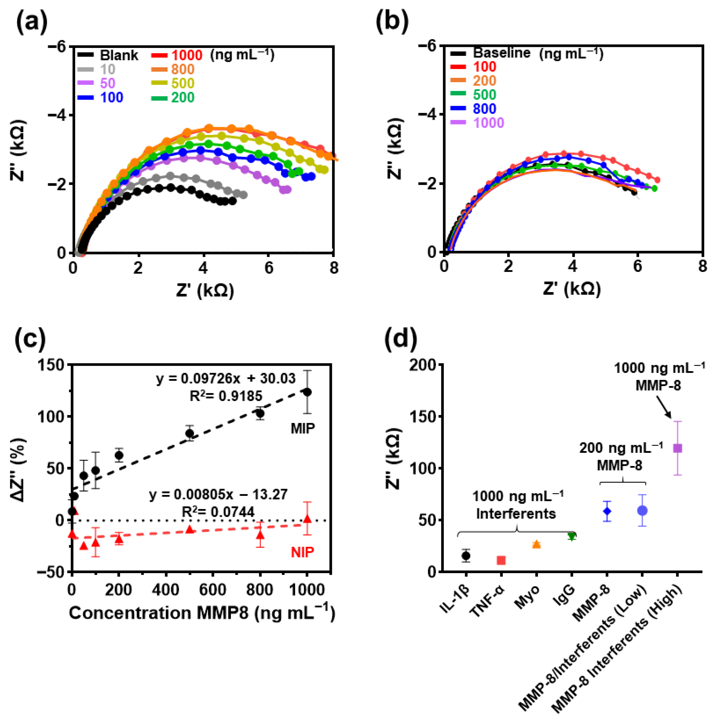 Biosensors 15 00671 g006
