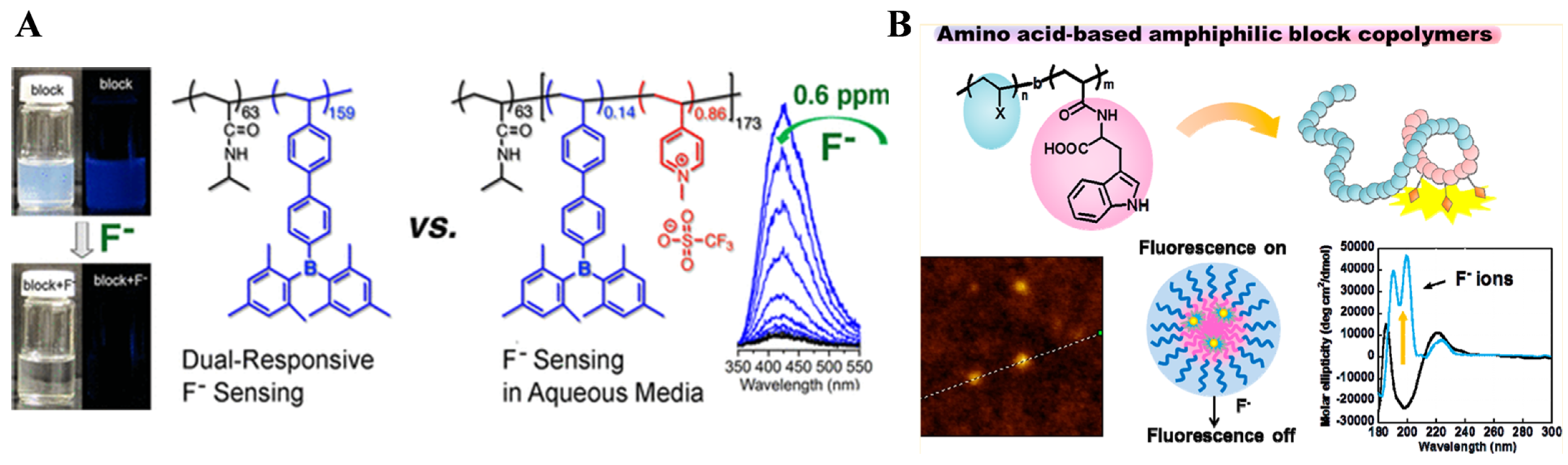 Biosensors 15 00673 g006 Biosensors 15 00673 g006