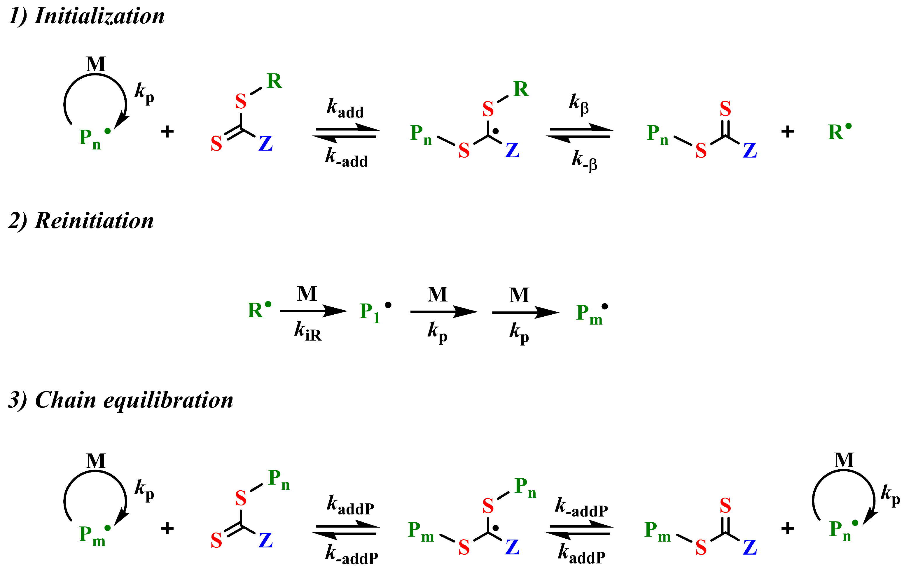 Biosensors 15 00673 sch001 Biosensors 15 00673 sch001