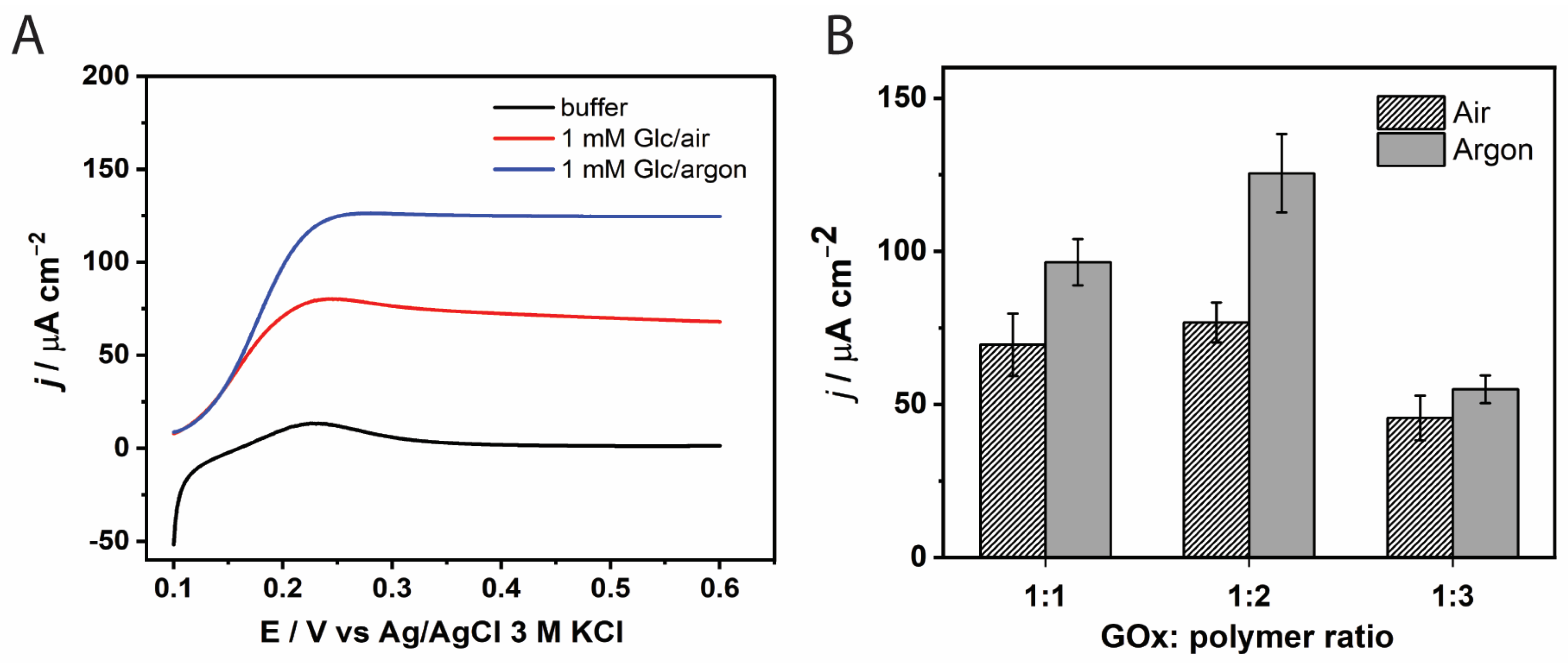 Biosensors 15 00674 g002