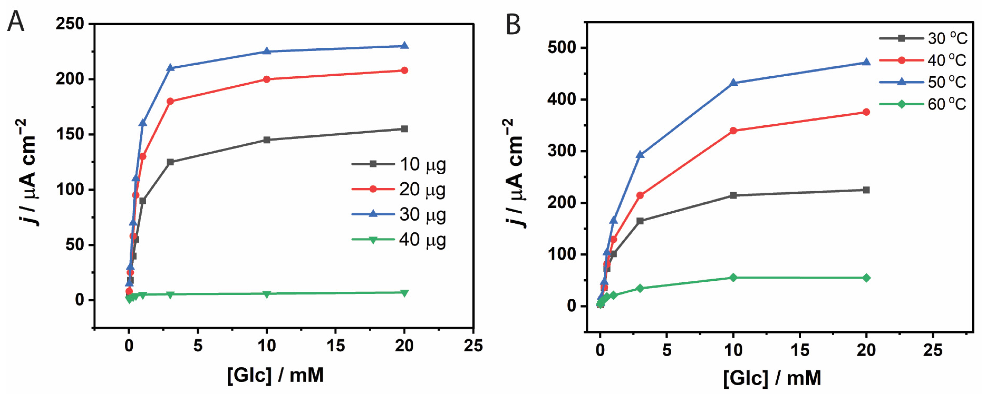 Biosensors 15 00674 g003