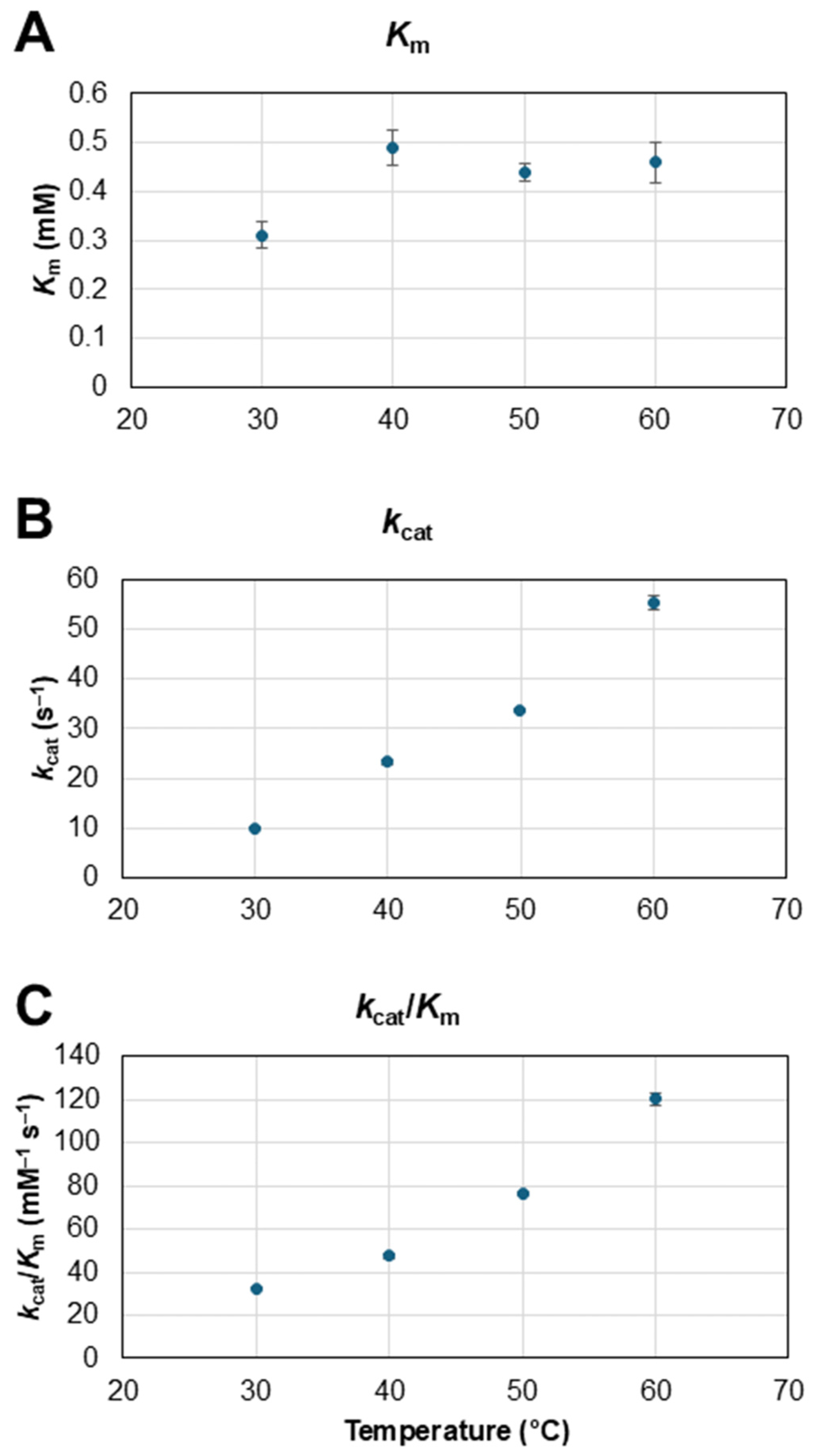 Biosensors 15 00674 g004