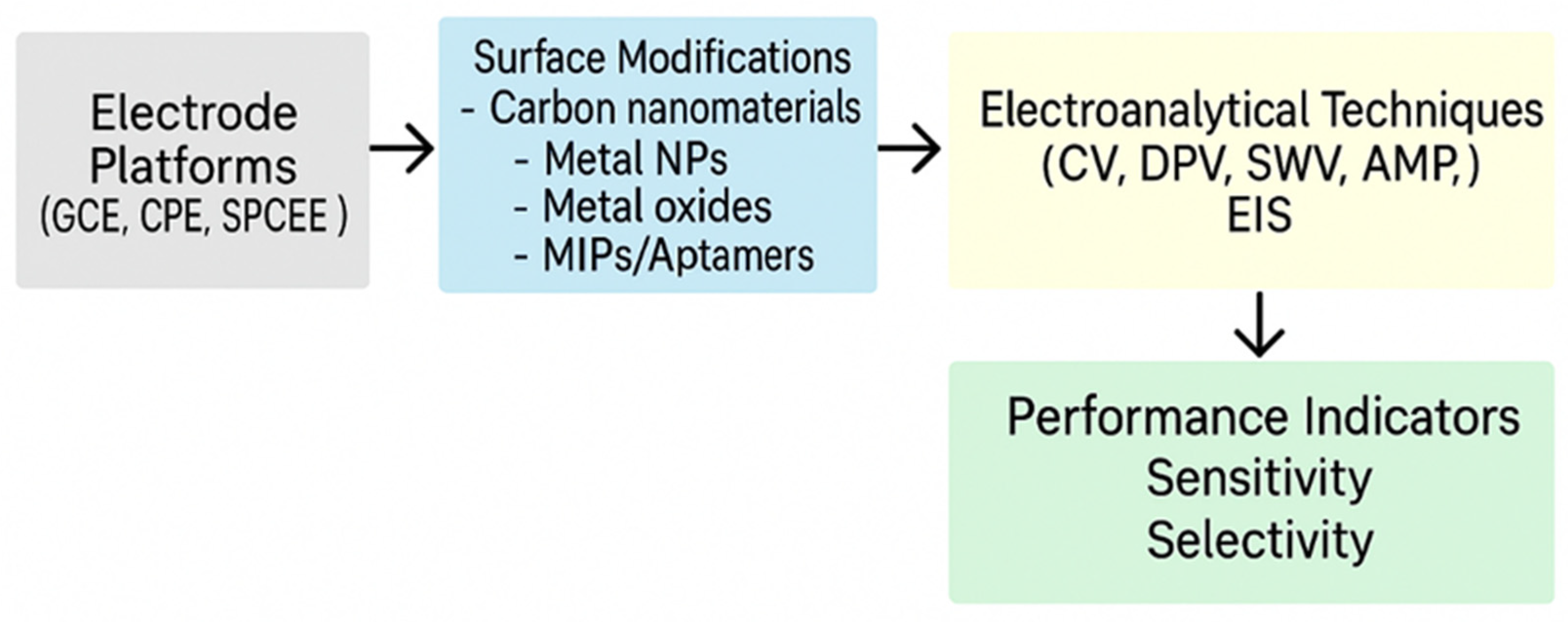 Biosensors 15 00676 g001 Biosensors 15 00676 g001