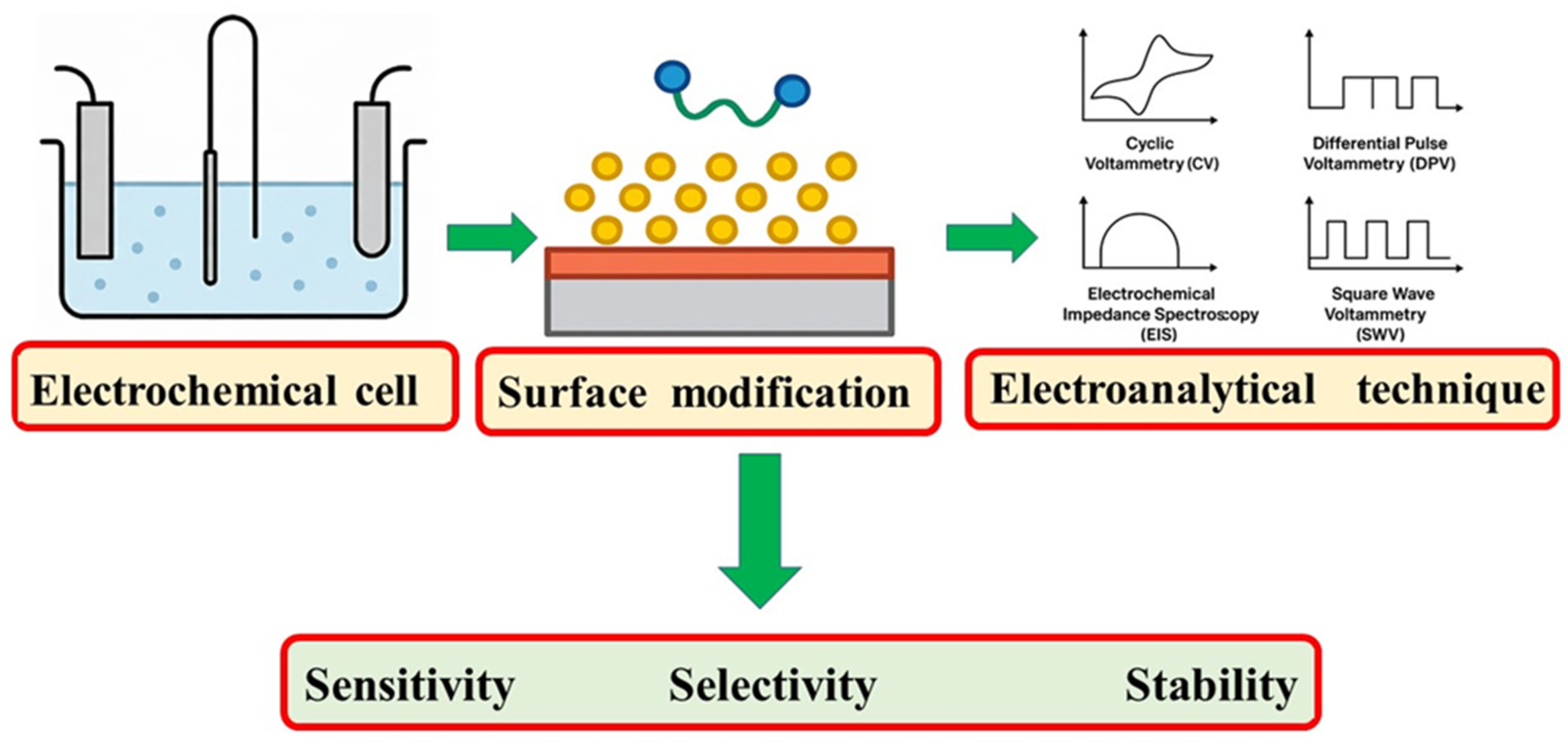 Biosensors 15 00676 g002 Biosensors 15 00676 g002