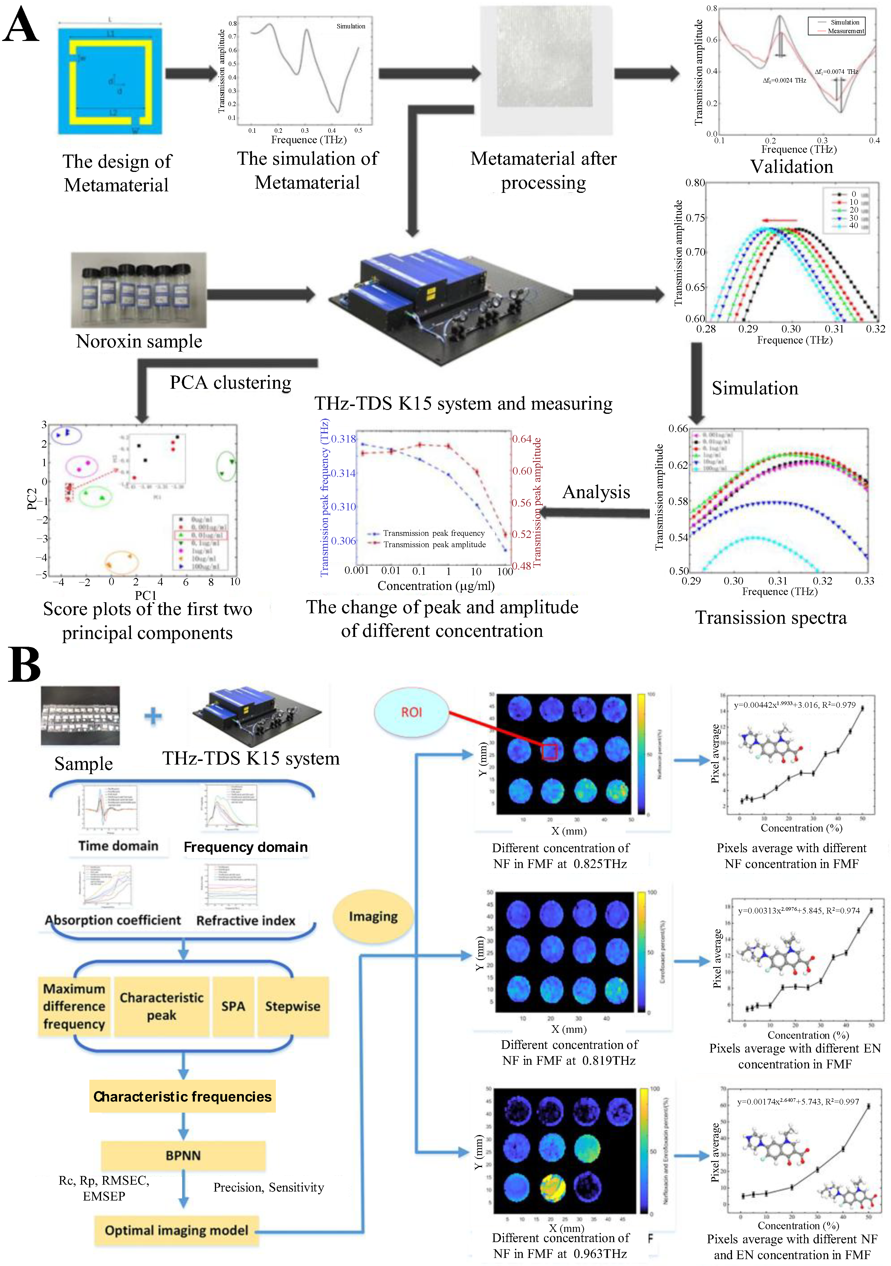 Biosensors 15 00677 g004