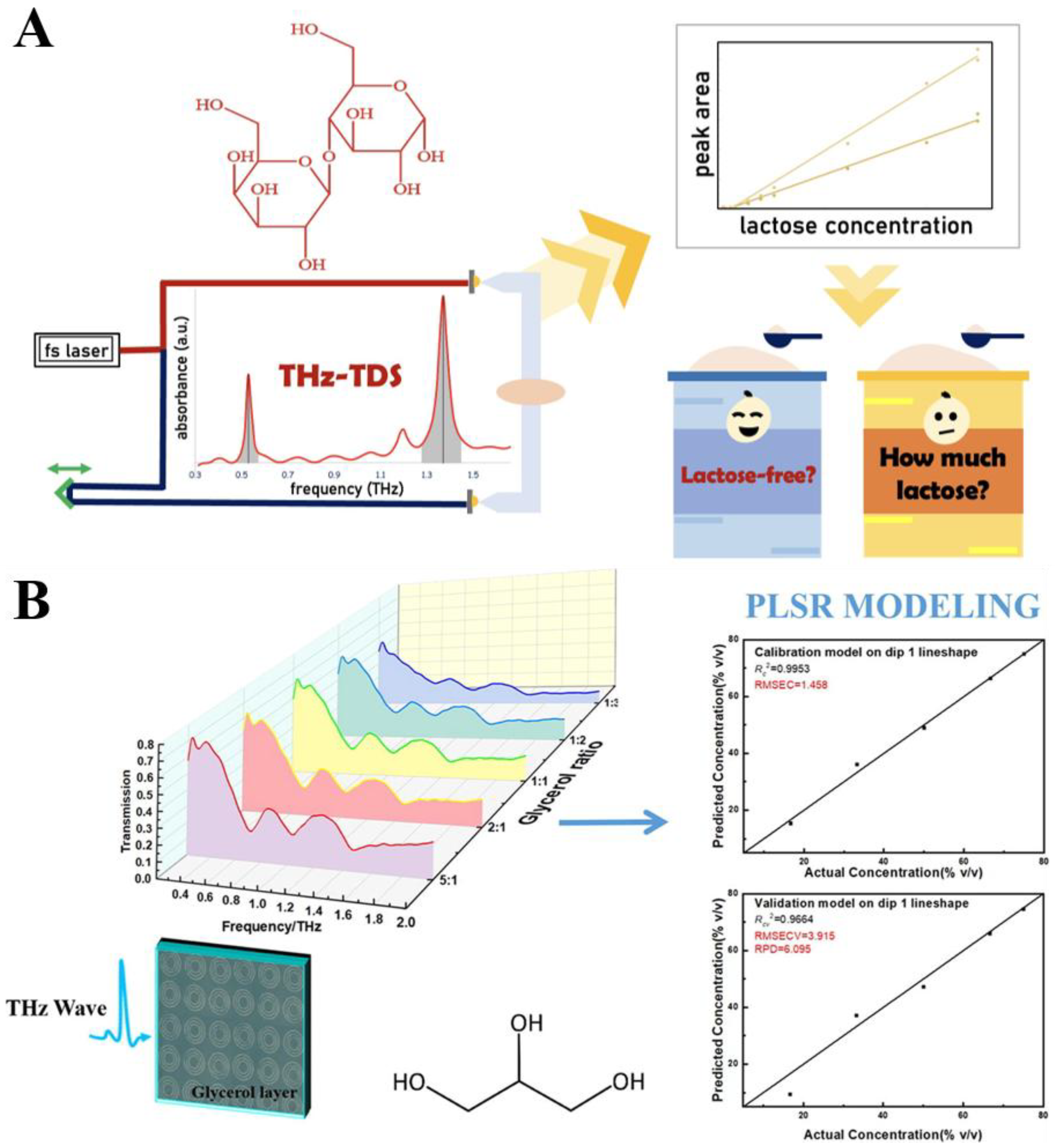 Biosensors 15 00677 g007