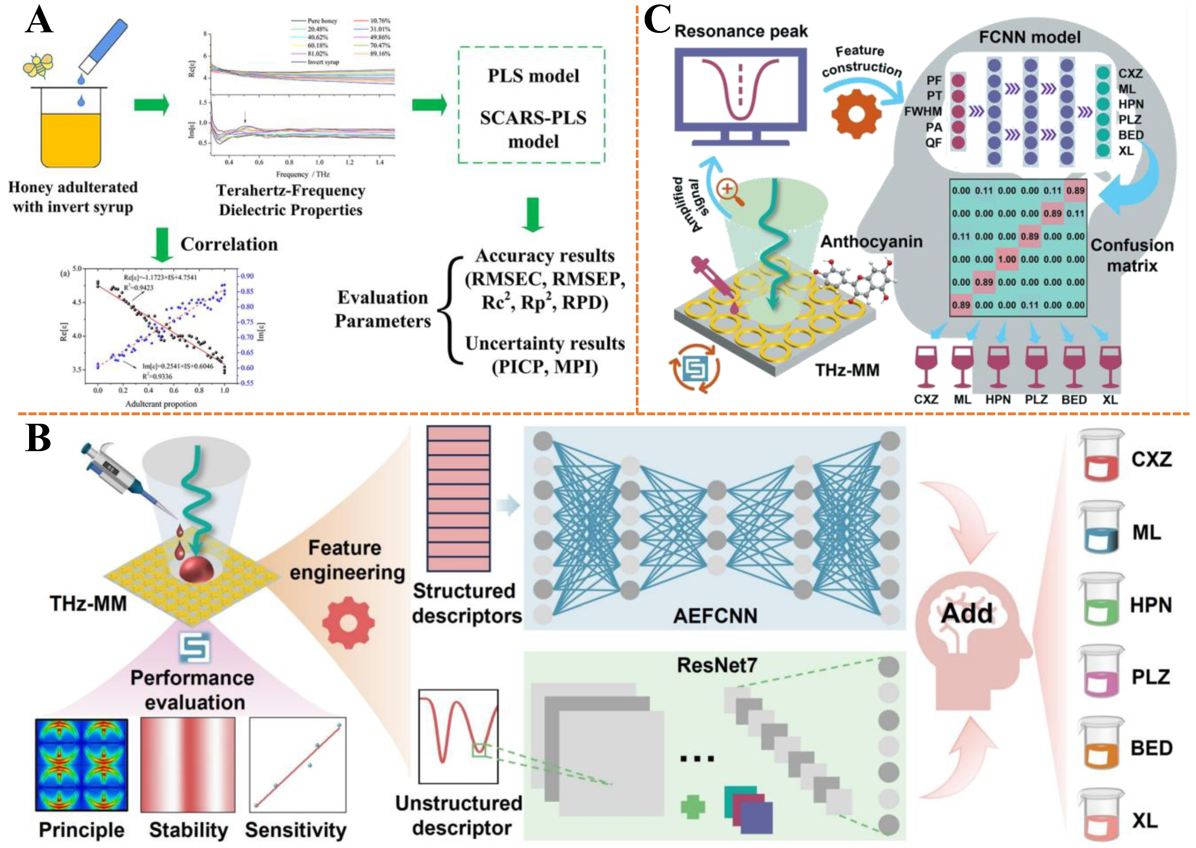 Biosensors 15 00677 g009