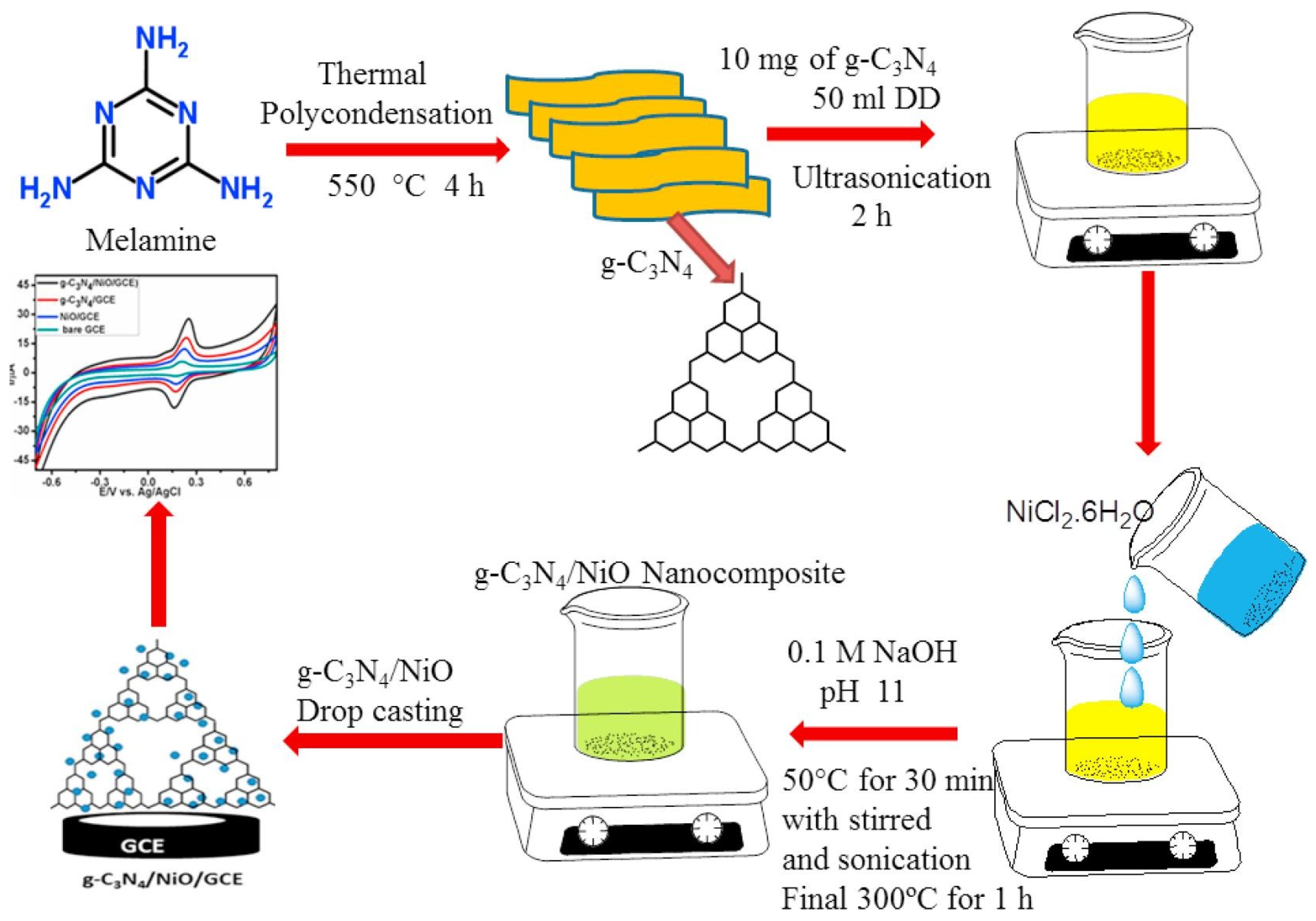 Biosensors 15 00678 g003 Biosensors 15 00678 g003