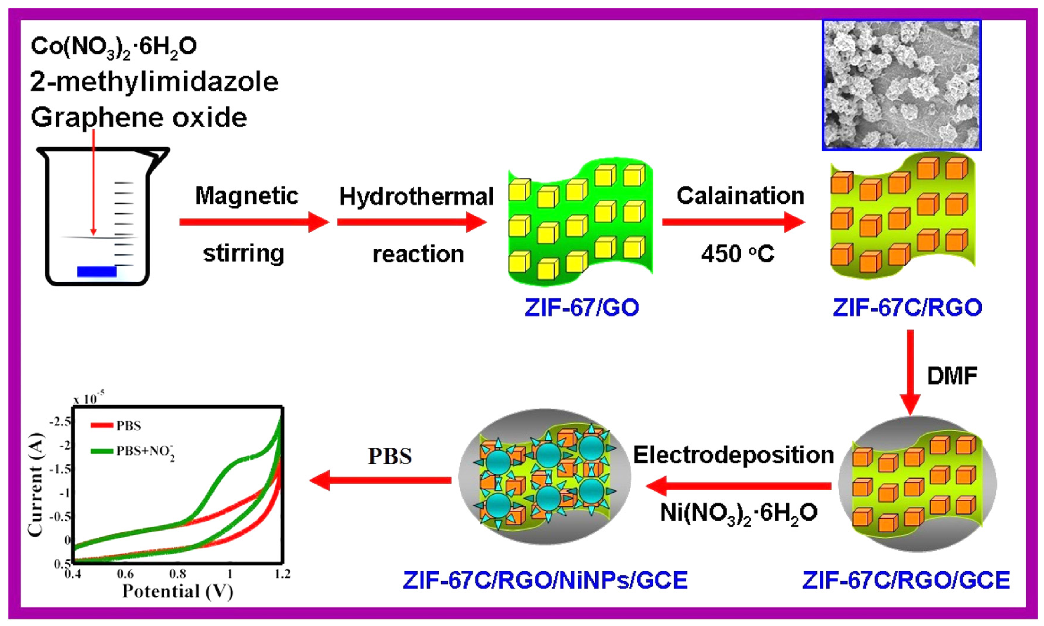 Biosensors 15 00678 g004 Biosensors 15 00678 g004