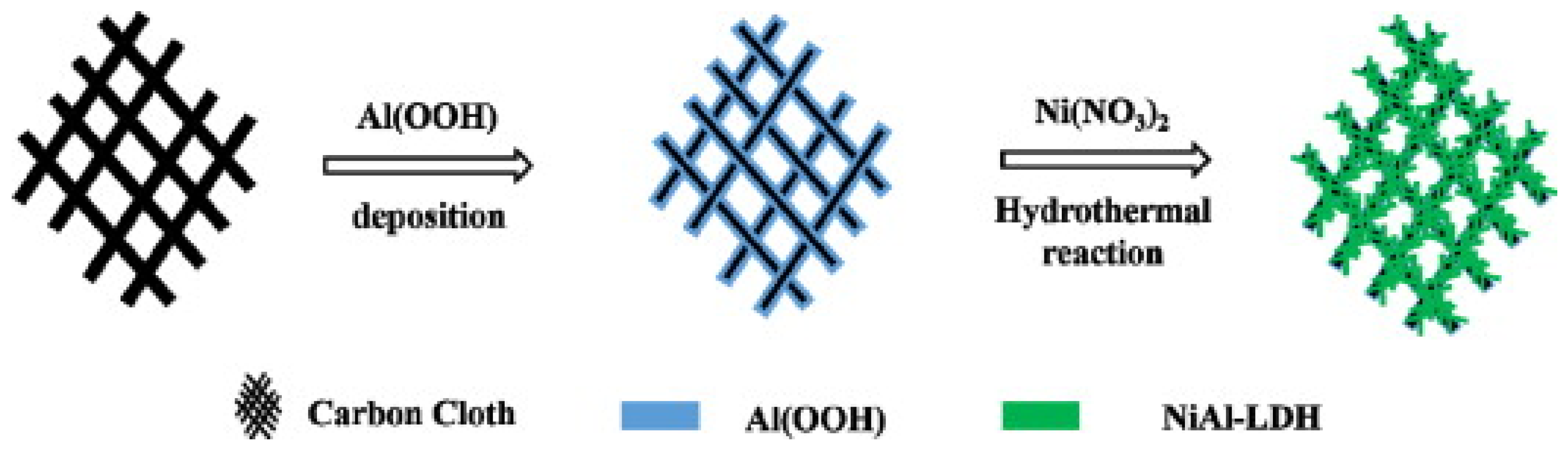 Biosensors 15 00678 g005 Biosensors 15 00678 g005