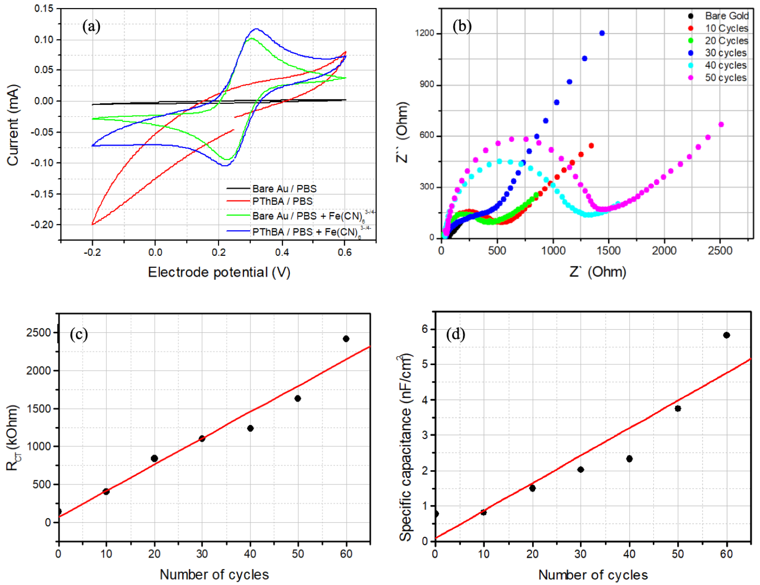 Biosensors 15 00679 g002 Biosensors 15 00679 g002
