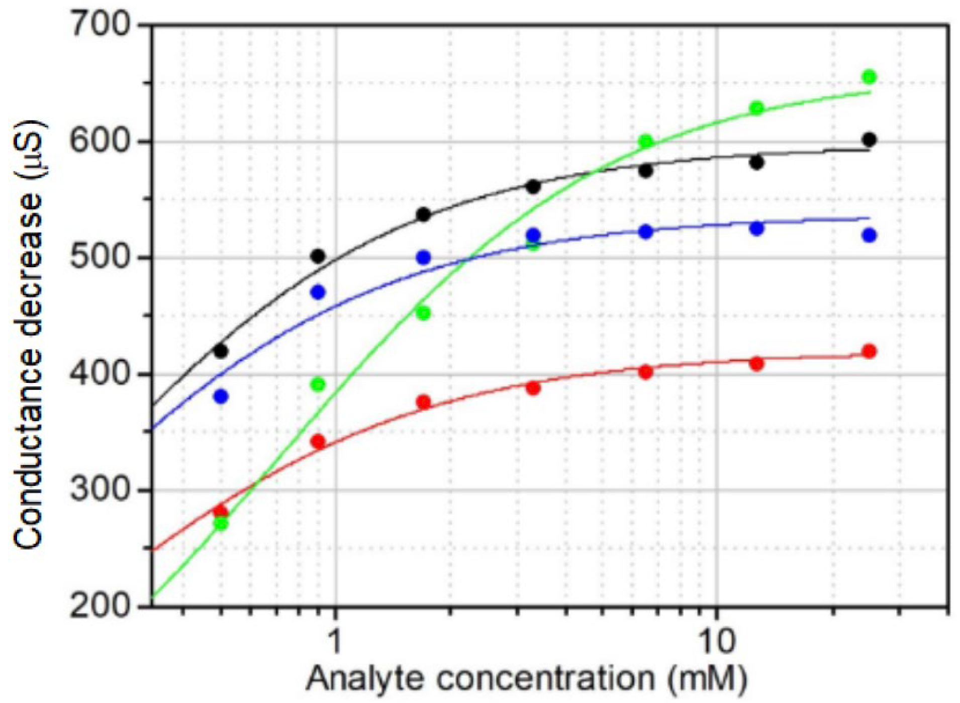 Biosensors 15 00679 g006 Biosensors 15 00679 g006