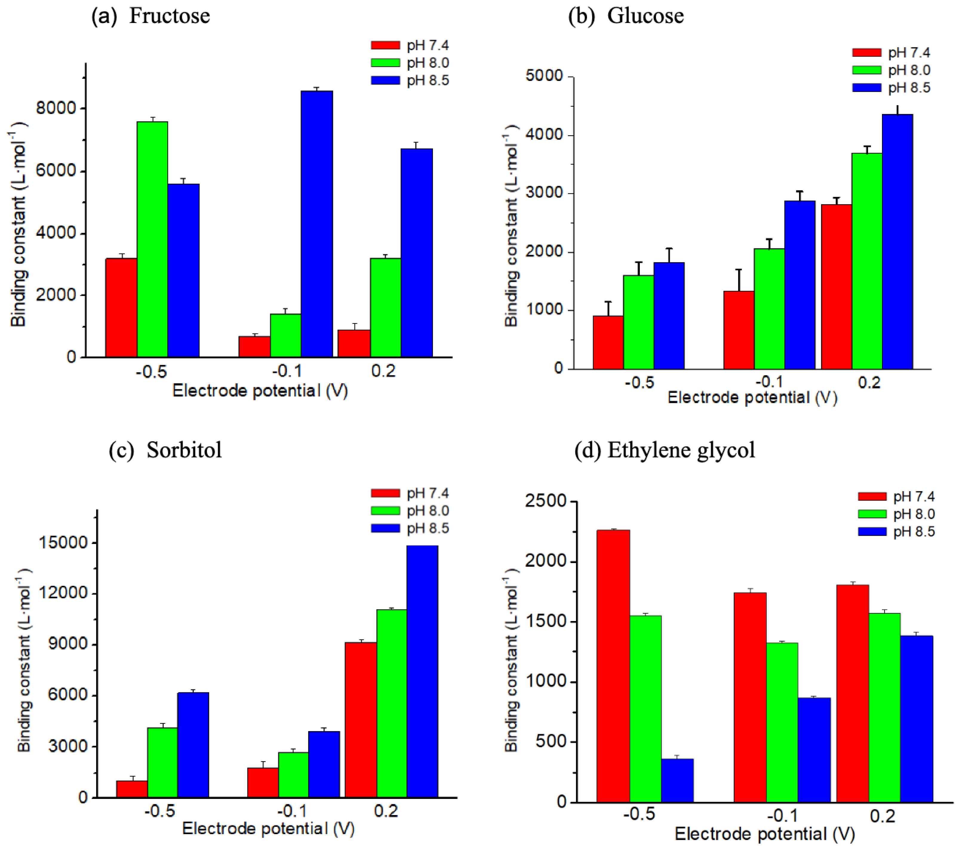 Biosensors 15 00679 g007 Biosensors 15 00679 g007