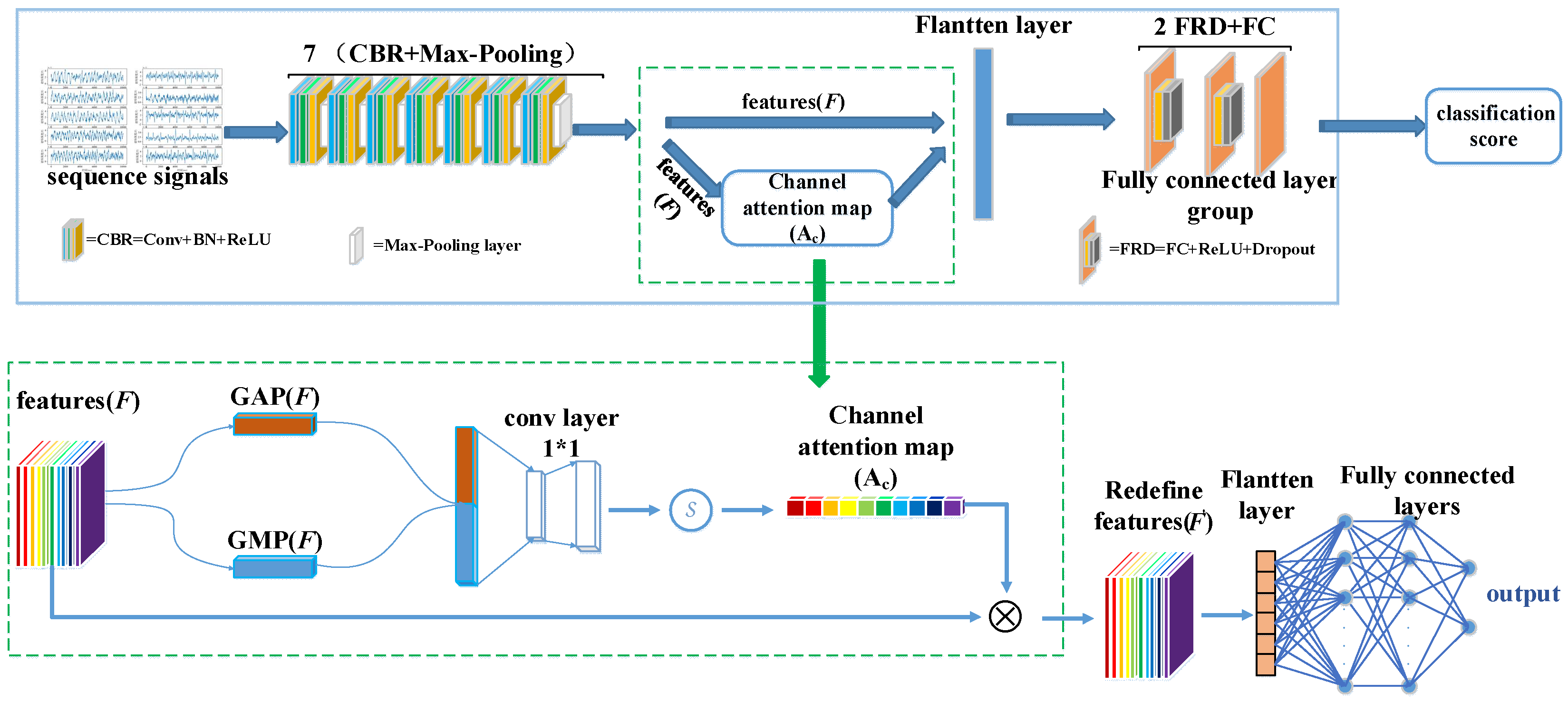 Biosensors 15 00680 g003