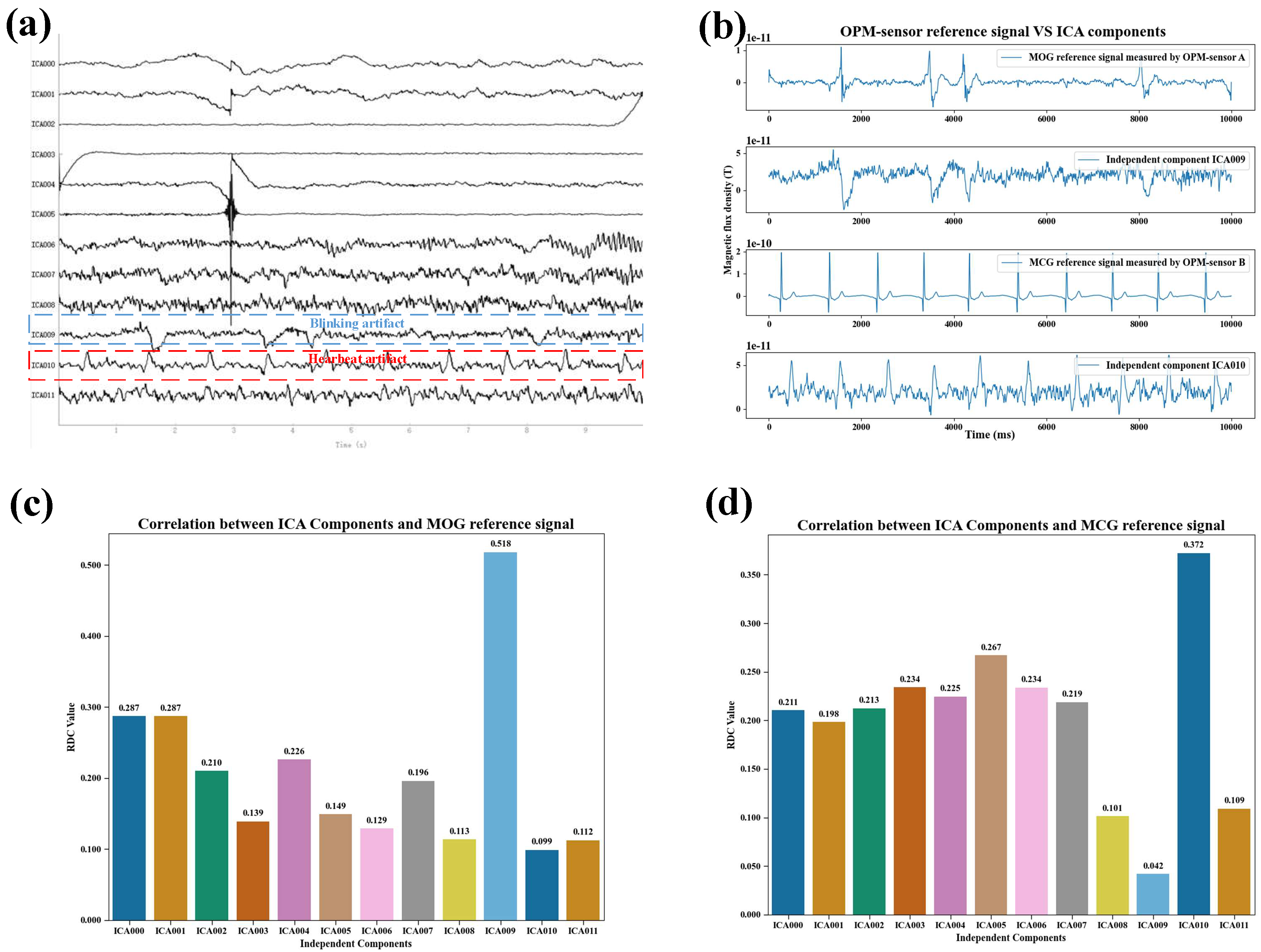 Biosensors 15 00680 g005