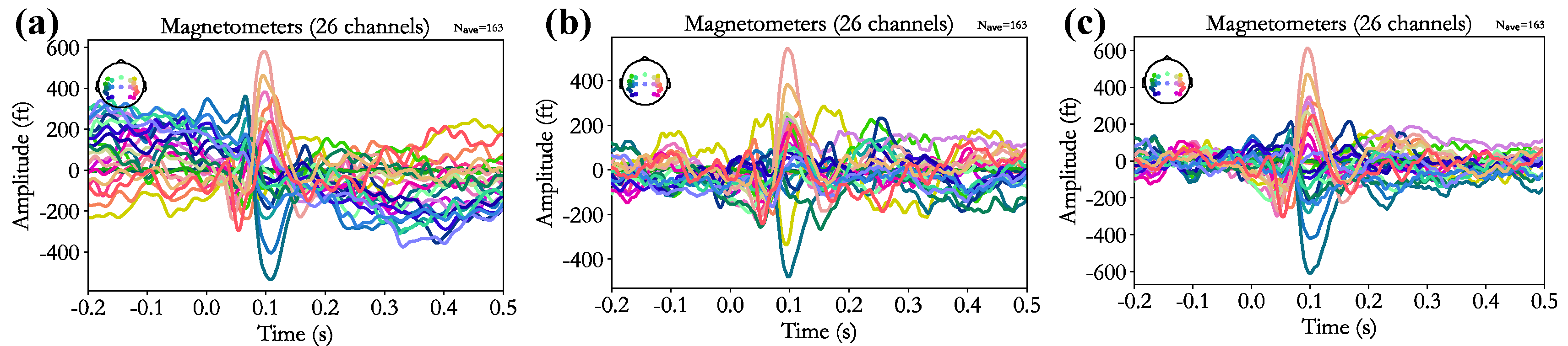 Biosensors 15 00680 g008