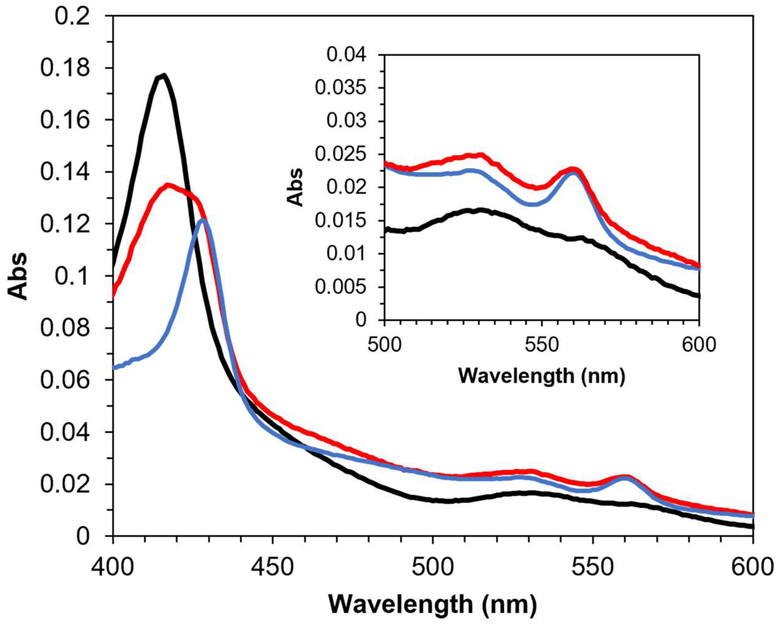 Biosensors 15 00681 g001 Biosensors 15 00681 g001
