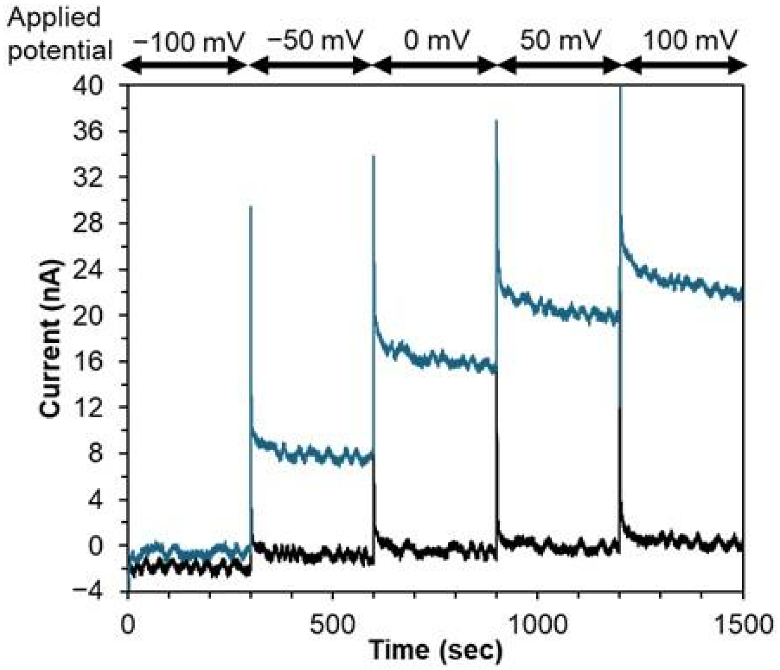 Biosensors 15 00681 g003 Biosensors 15 00681 g003
