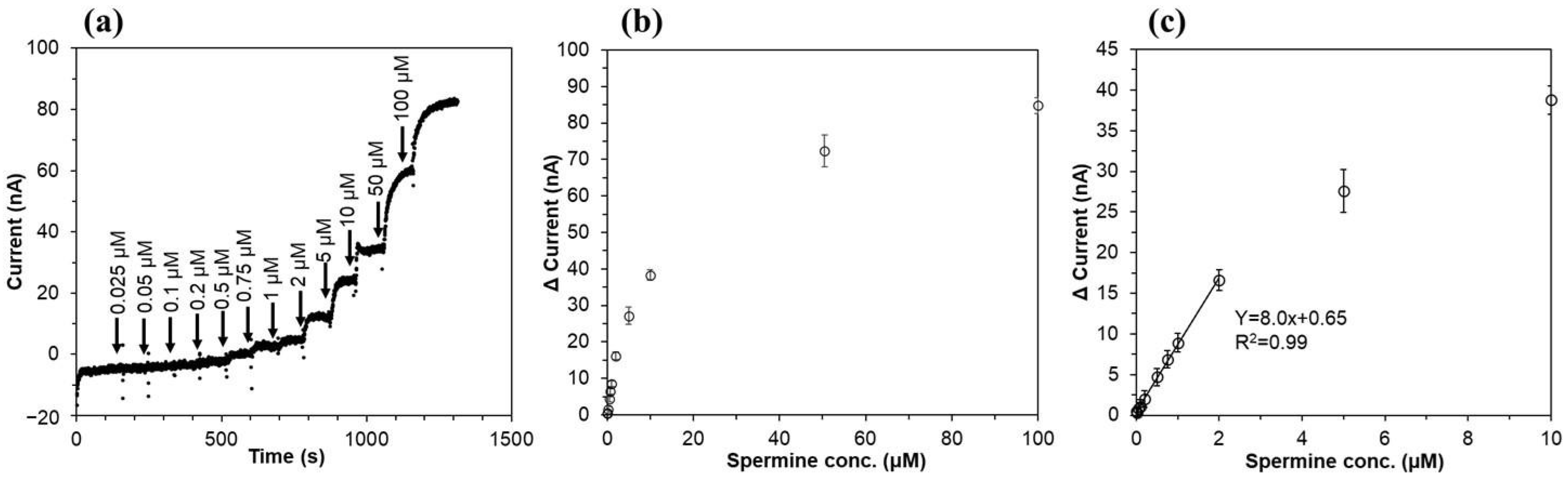 Biosensors 15 00681 g004 Biosensors 15 00681 g004