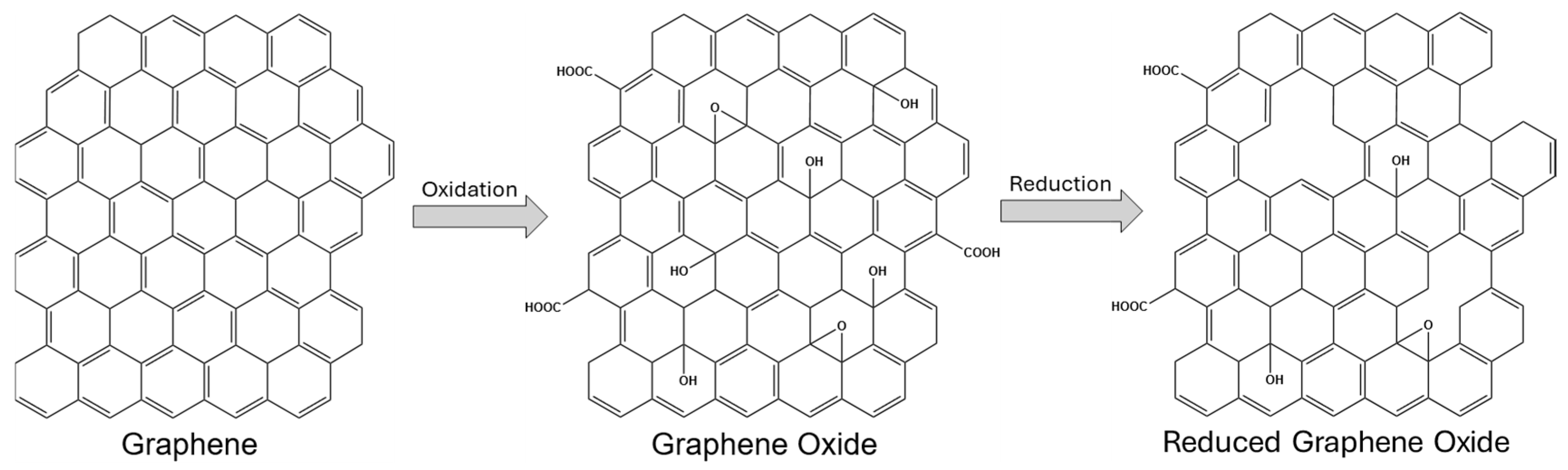 Biosensors 15 00684 g002