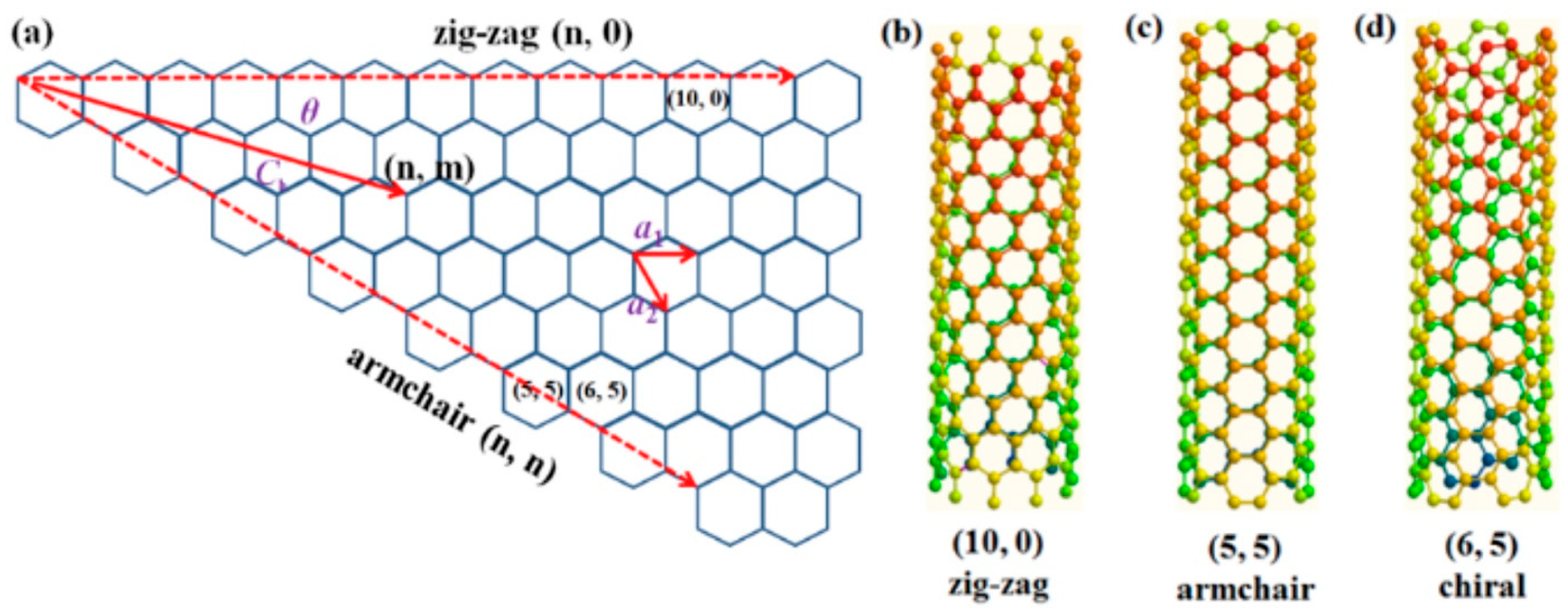Biosensors 15 00684 g003