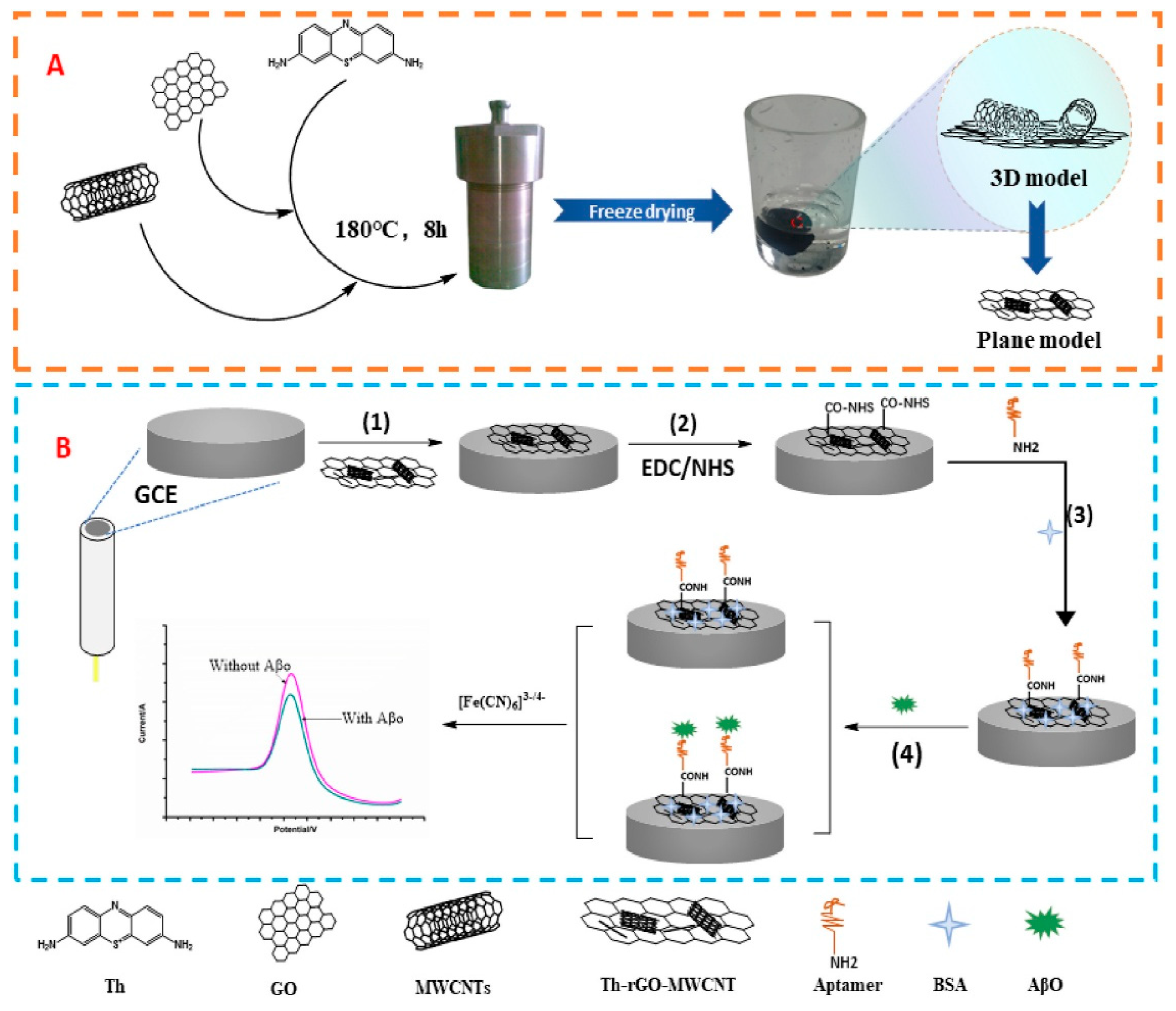 Biosensors 15 00684 g019