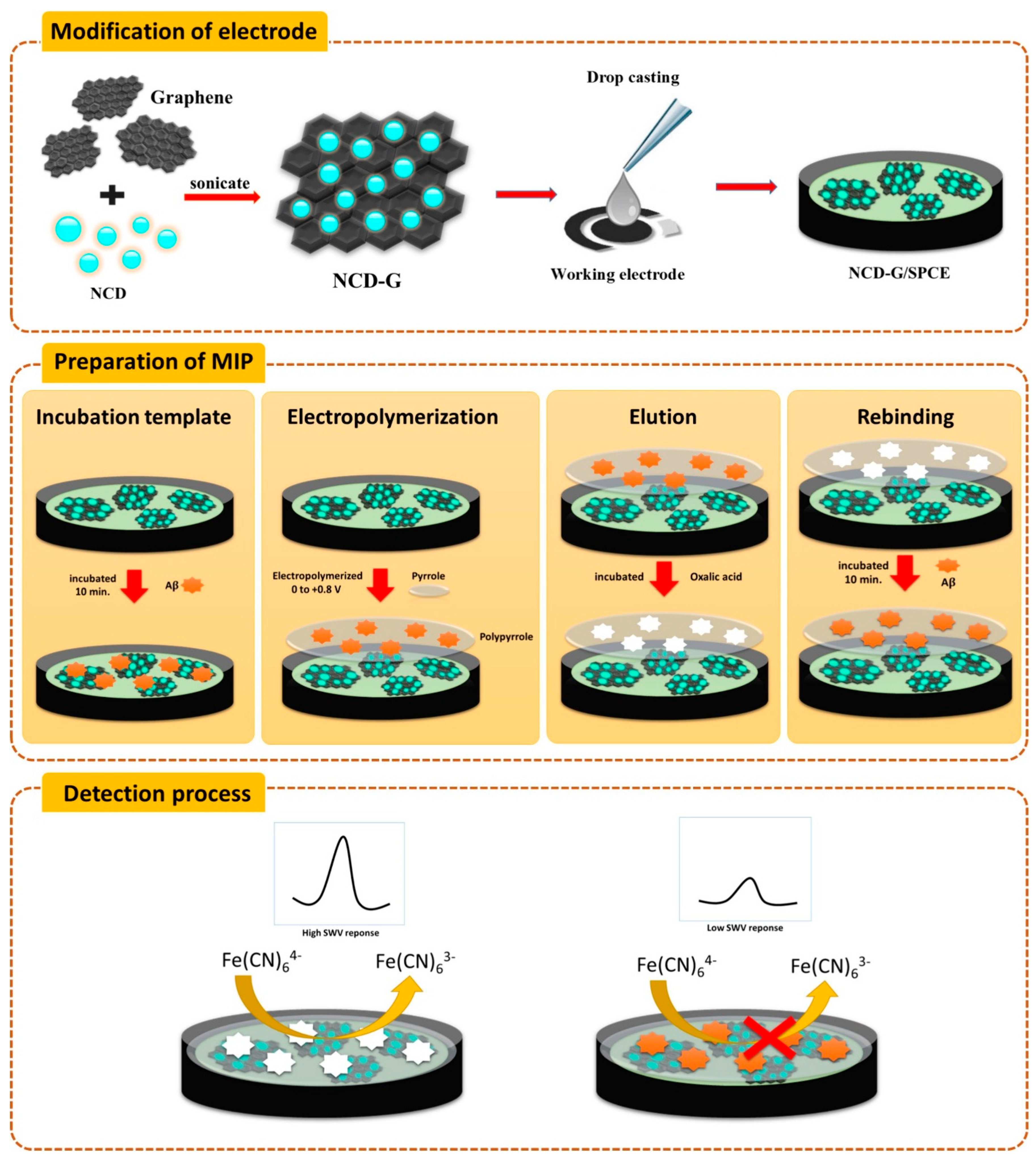 Biosensors 15 00684 g020