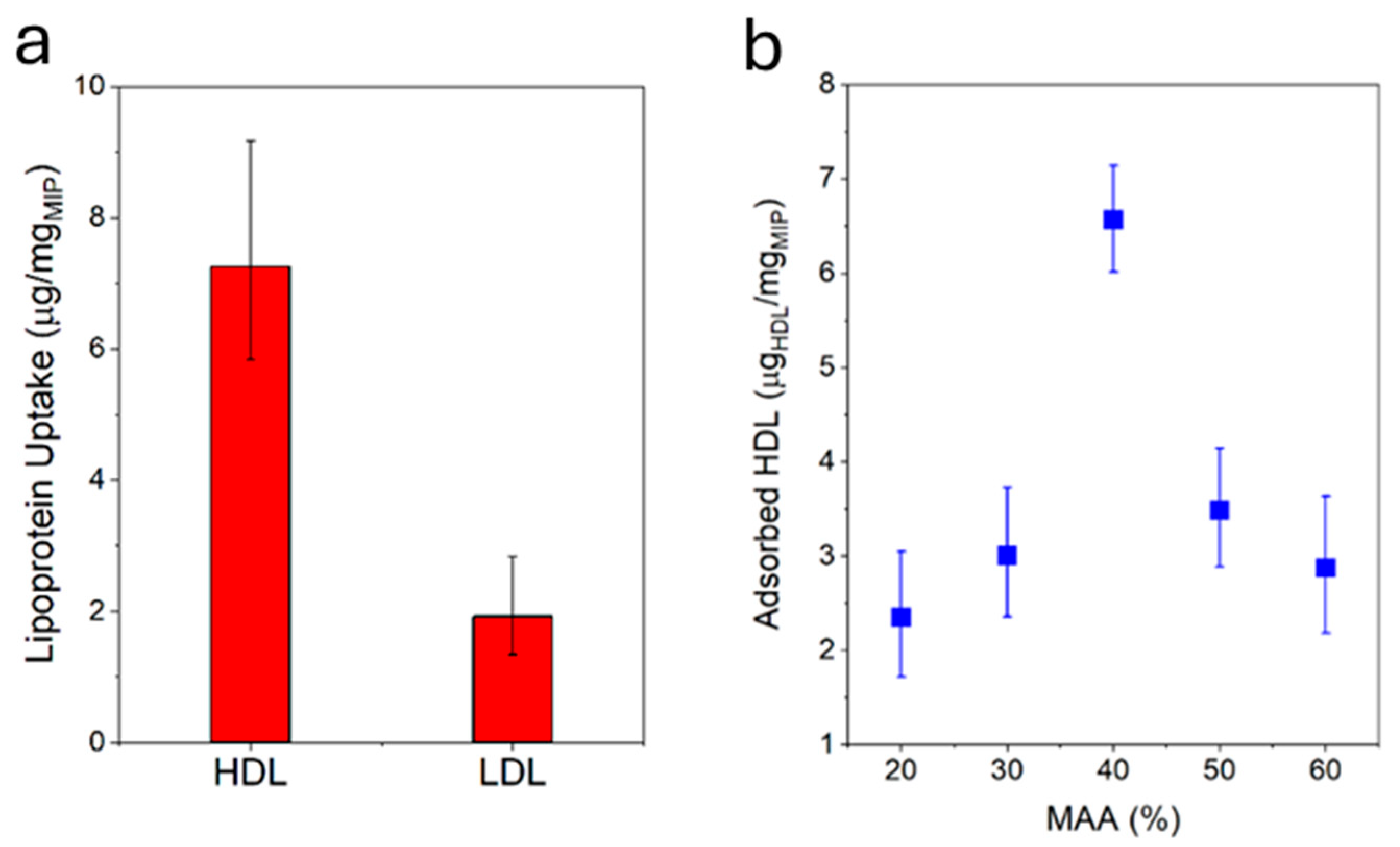 Biosensors 15 00685 g003 Biosensors 15 00685 g003