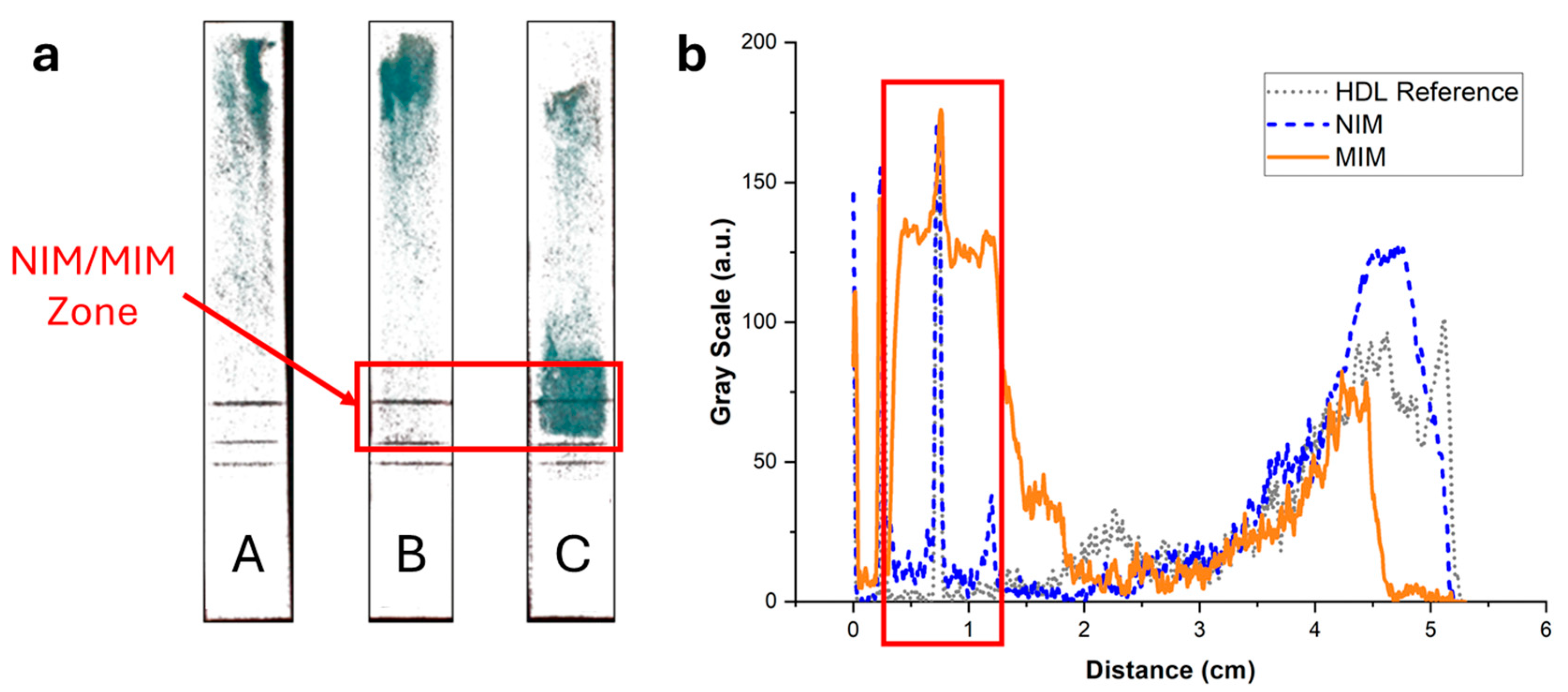 Biosensors 15 00685 g007 Biosensors 15 00685 g007