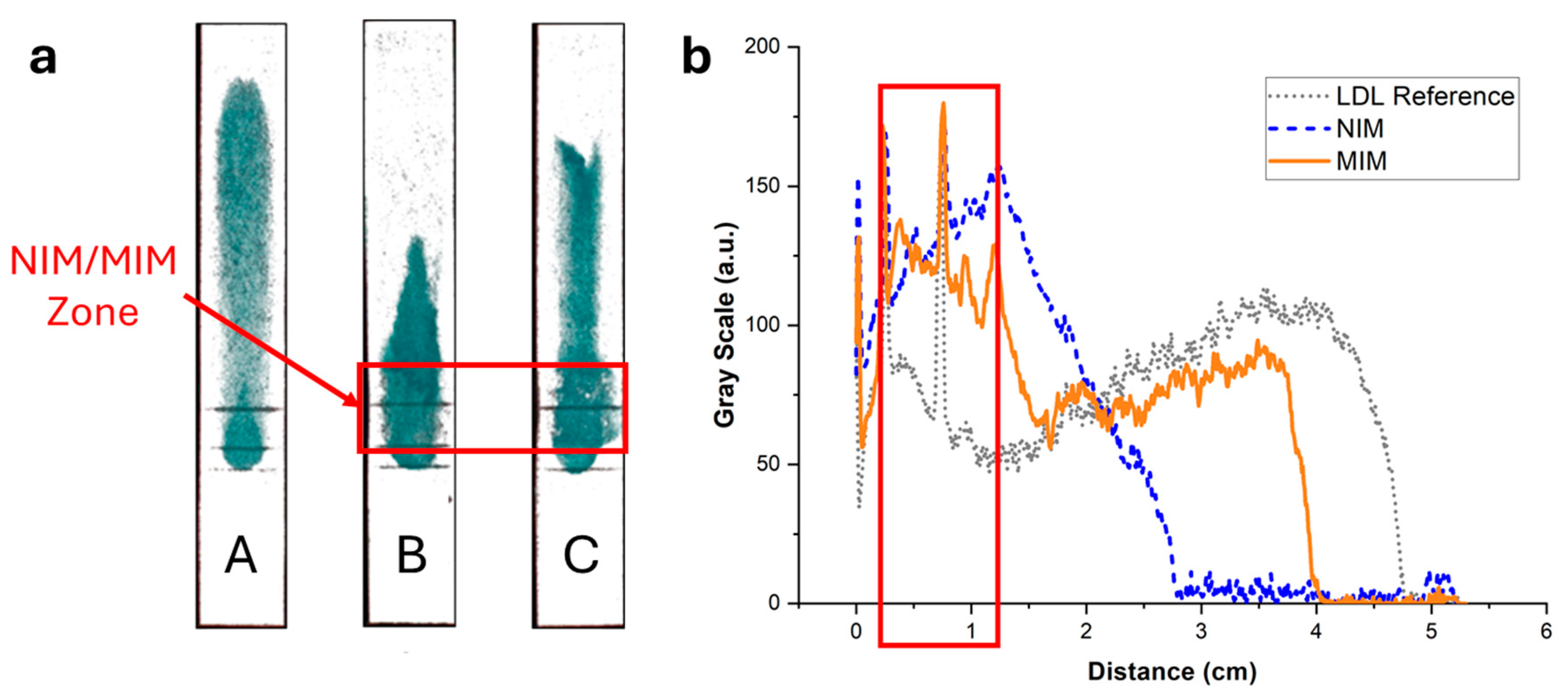 Biosensors 15 00685 g009 Biosensors 15 00685 g009